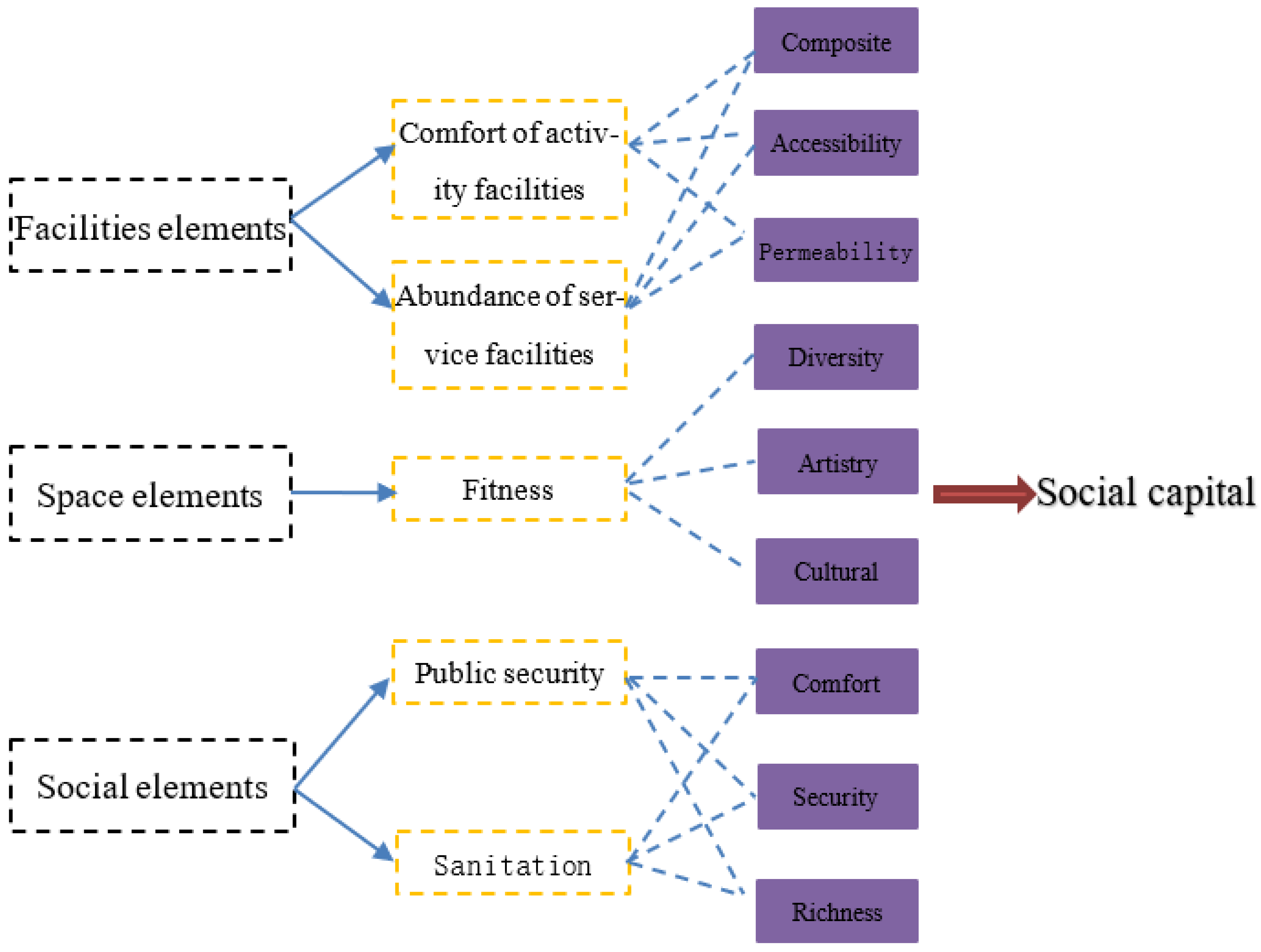 Sustainability 15 09767 g004