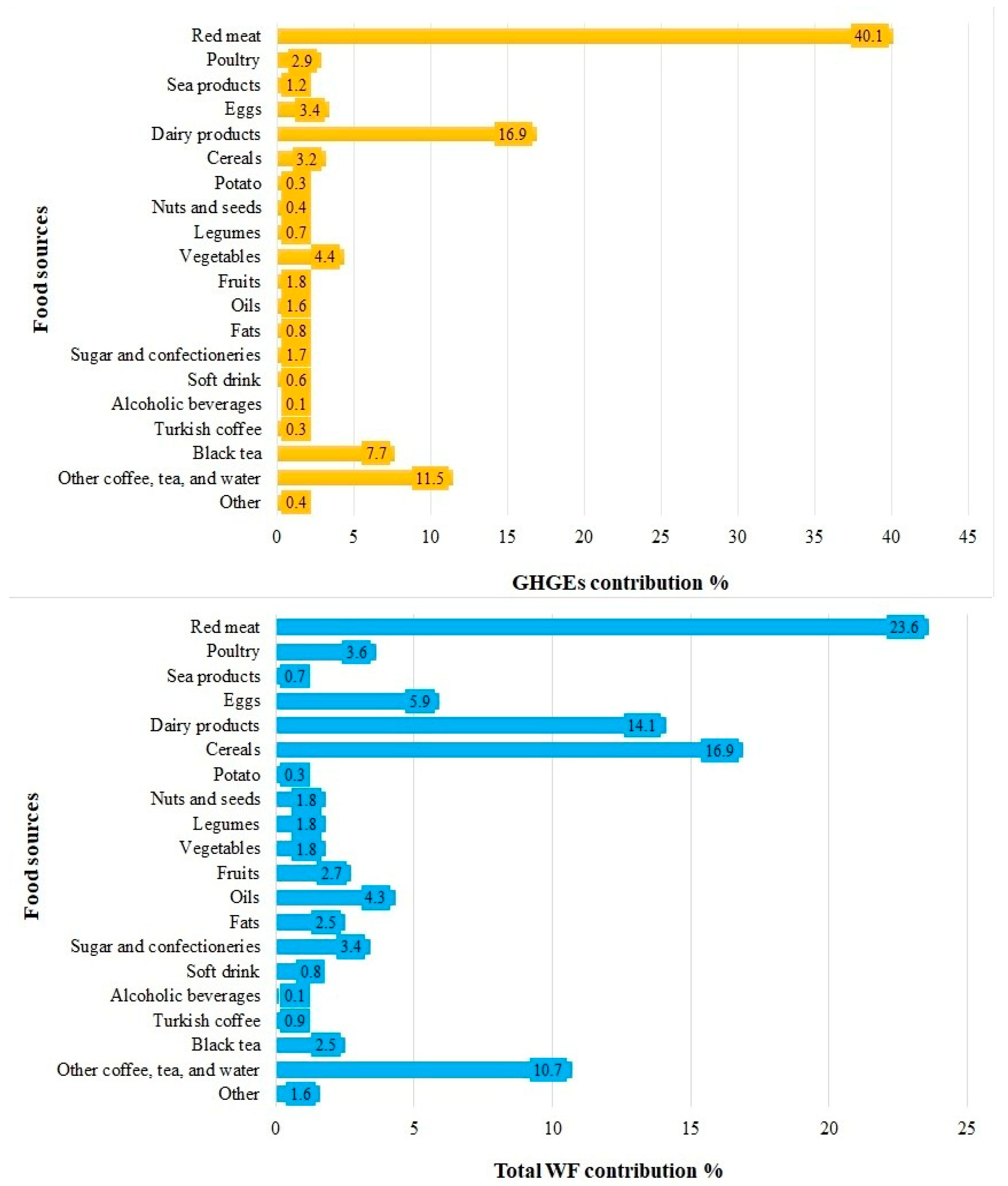 Sustainability 15 09768 g001
