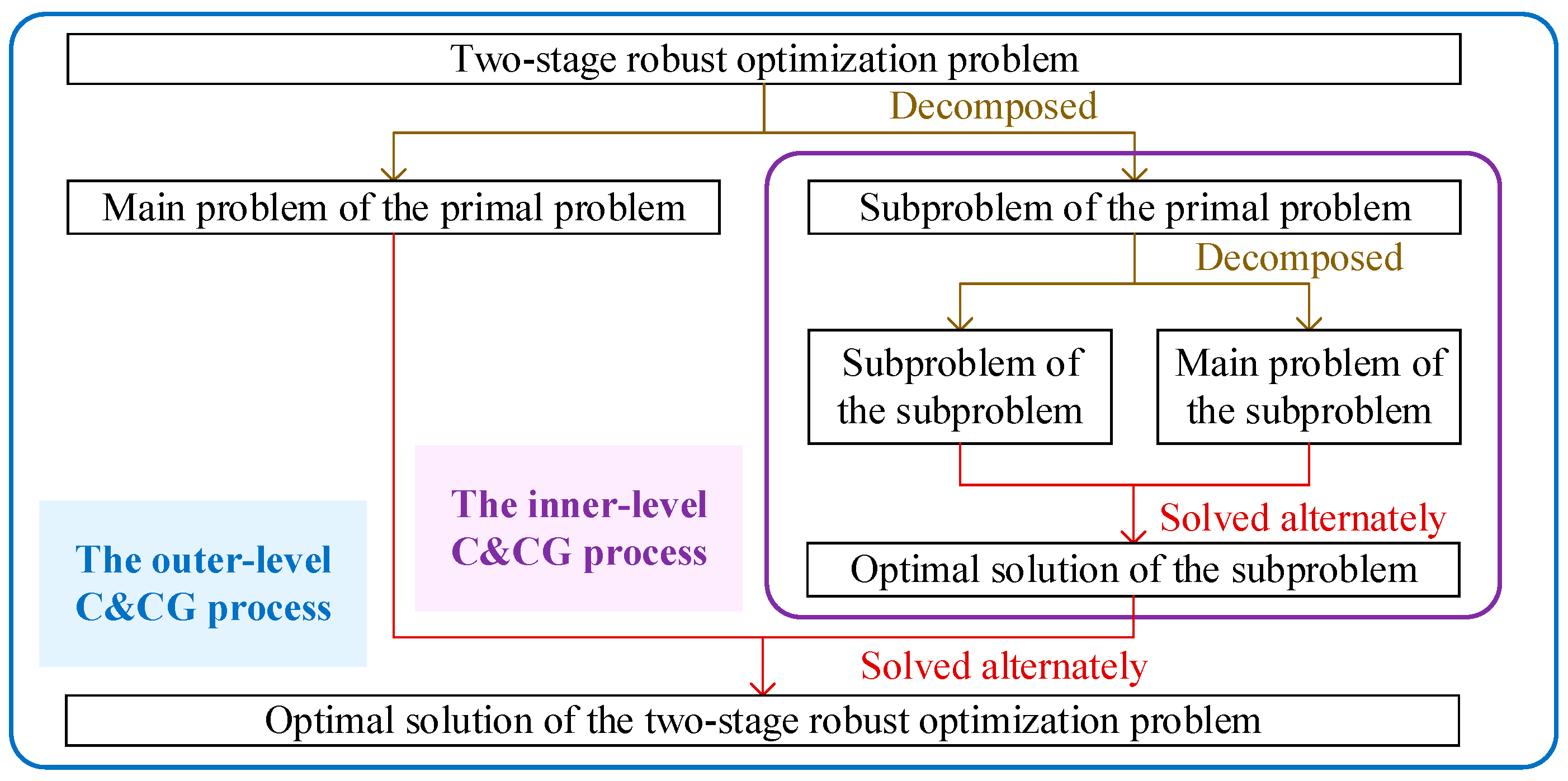 Sustainability 15 09769 g001