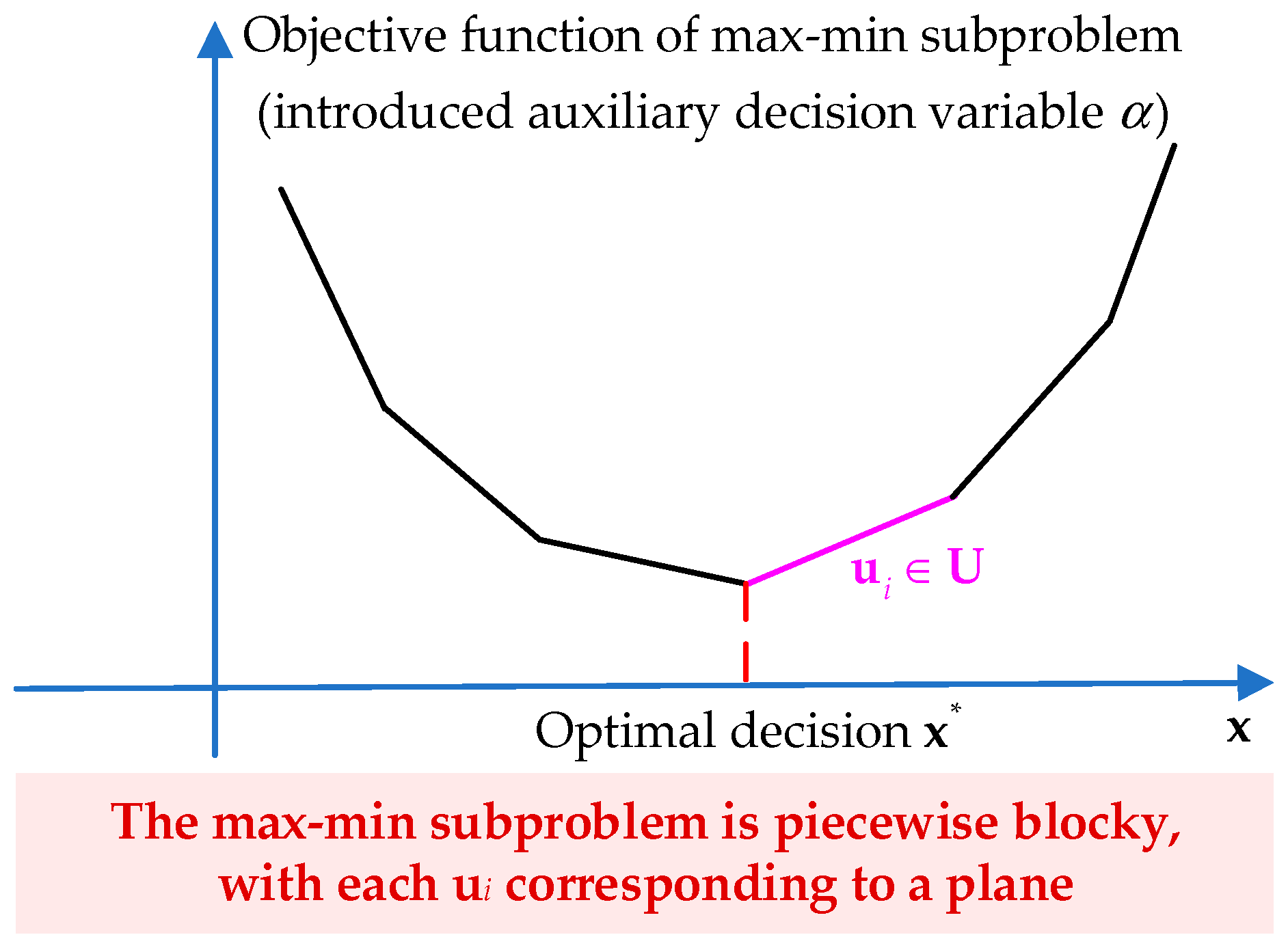 Sustainability 15 09769 g002