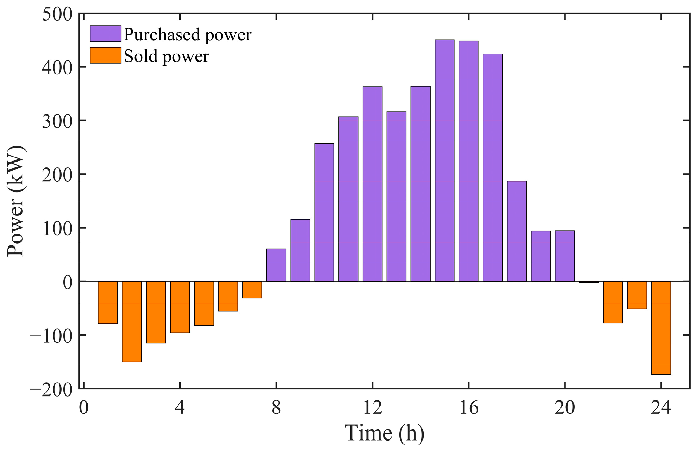 Sustainability 15 09769 g009