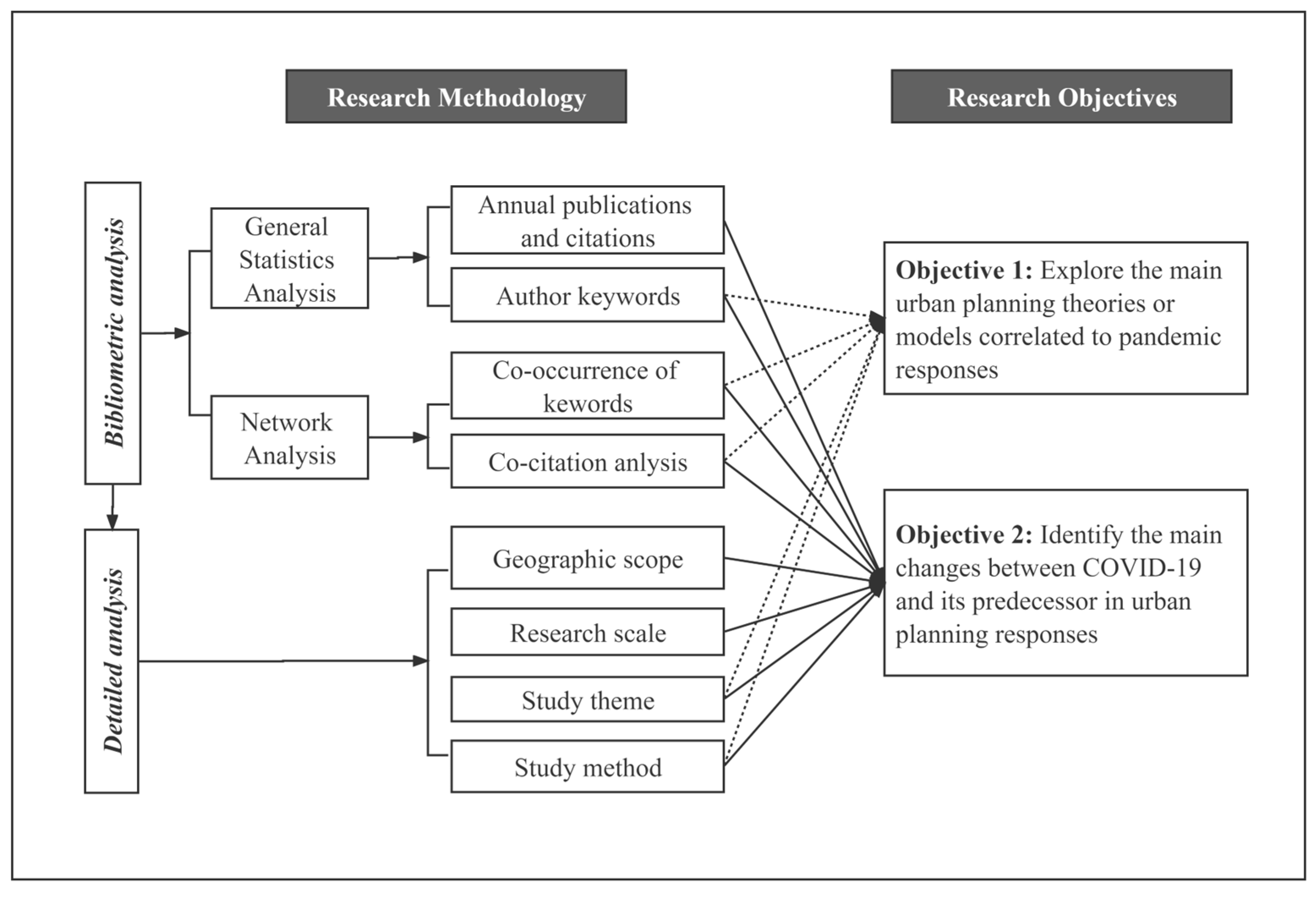 Sustainability 15 09770 g001 Sustainability 15 09770 g001