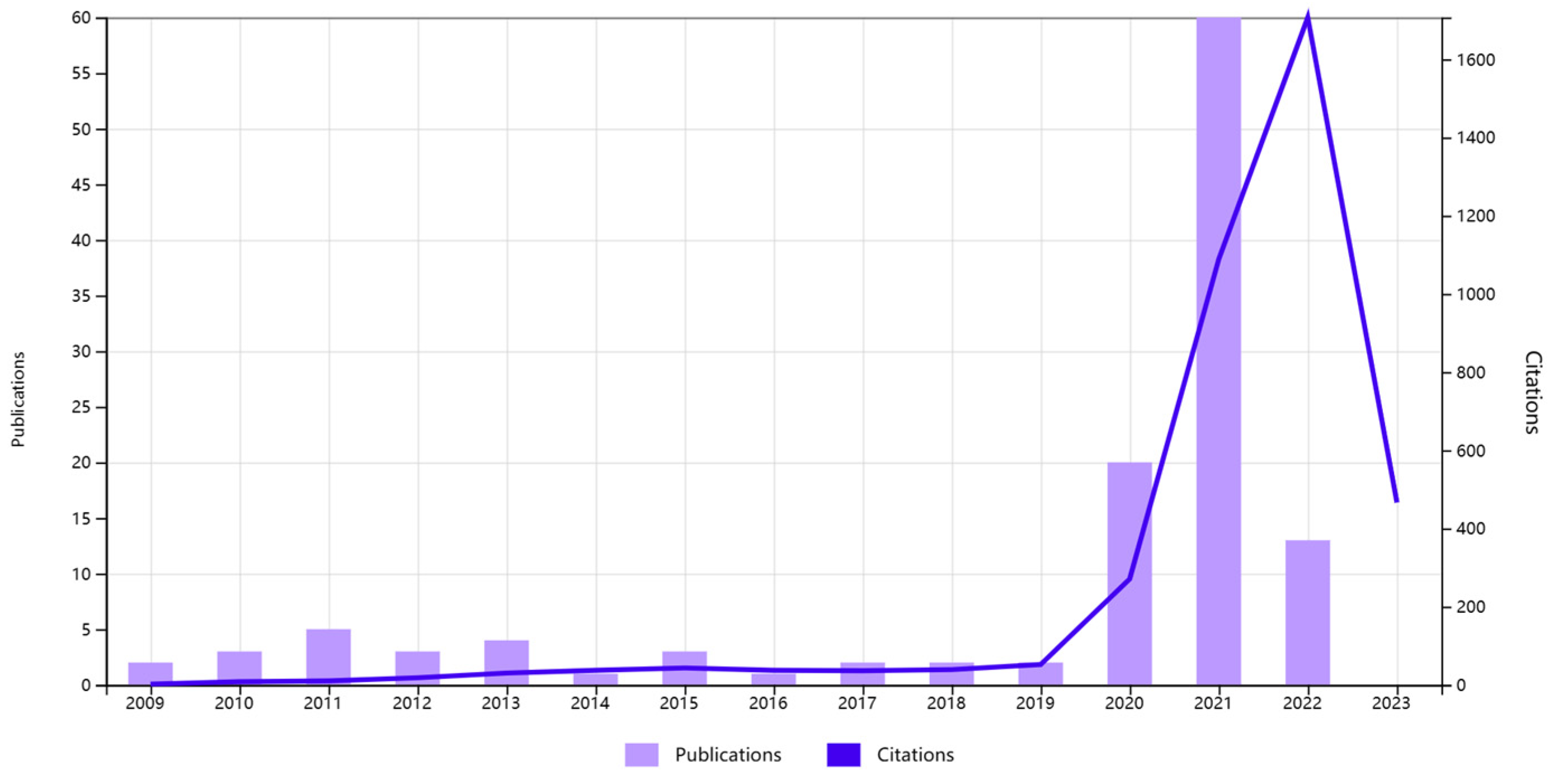 Sustainability 15 09770 g003 Sustainability 15 09770 g003
