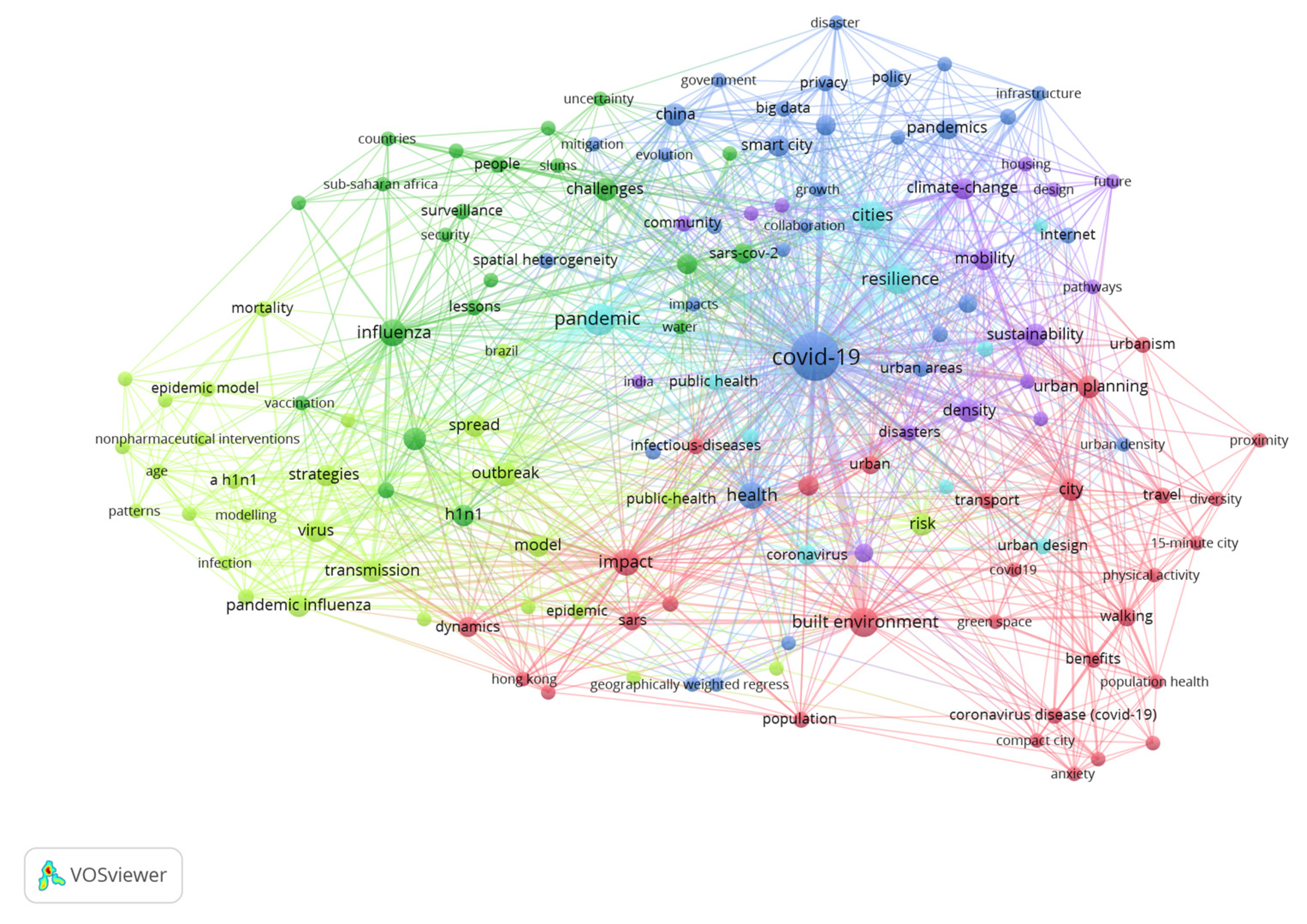 Sustainability 15 09770 g004 Sustainability 15 09770 g004