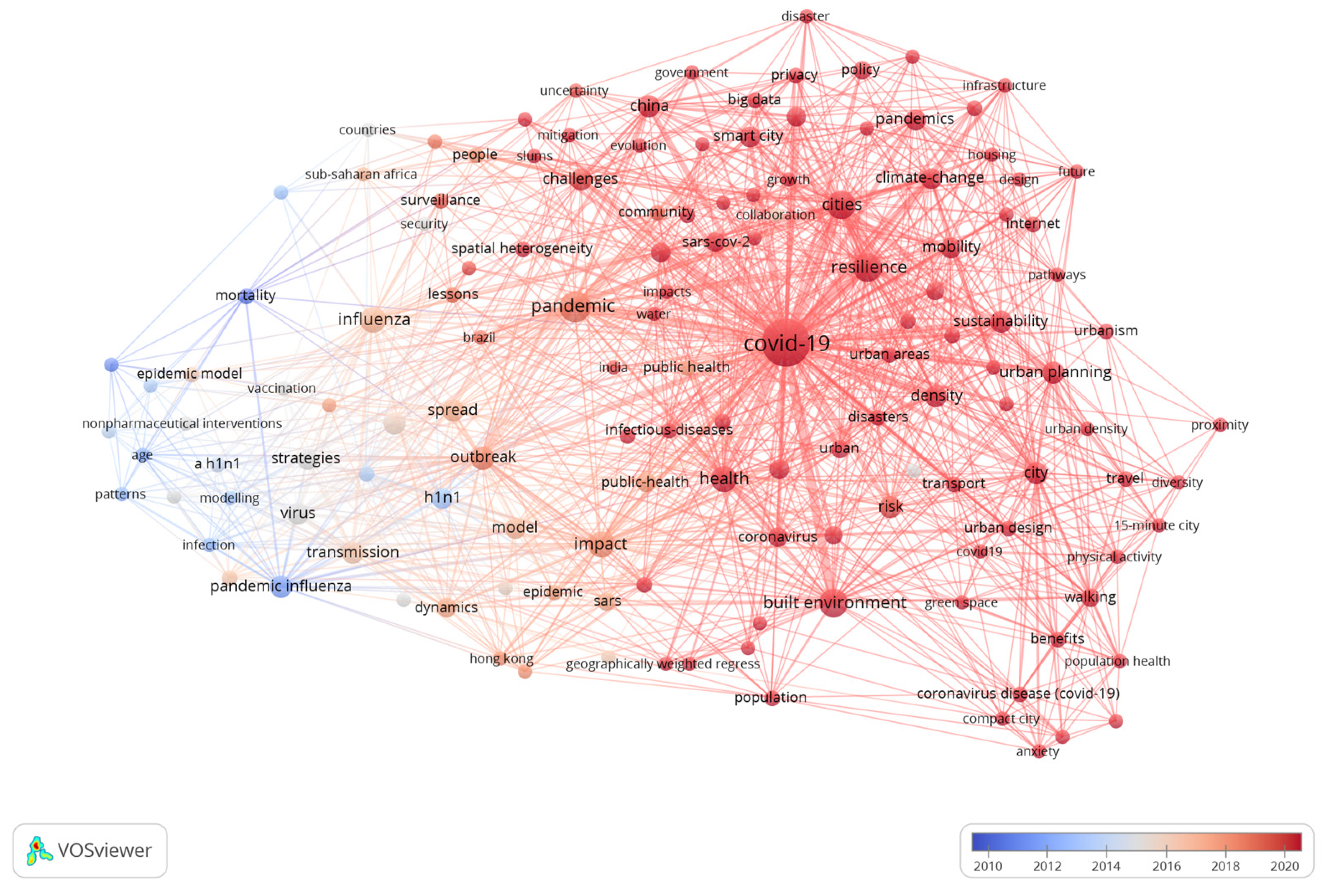 Sustainability 15 09770 g005 Sustainability 15 09770 g005