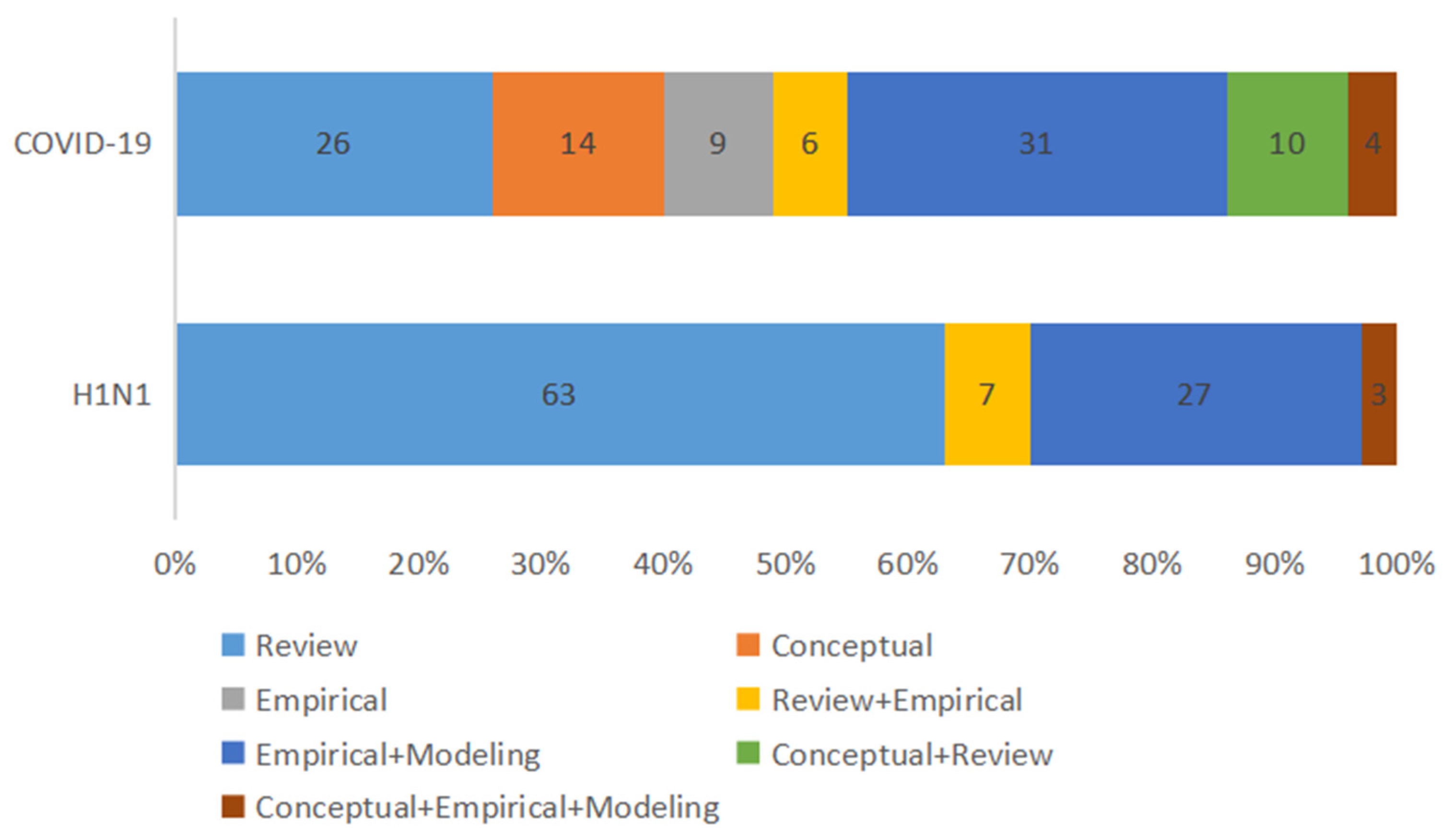 Sustainability 15 09770 g007 Sustainability 15 09770 g007