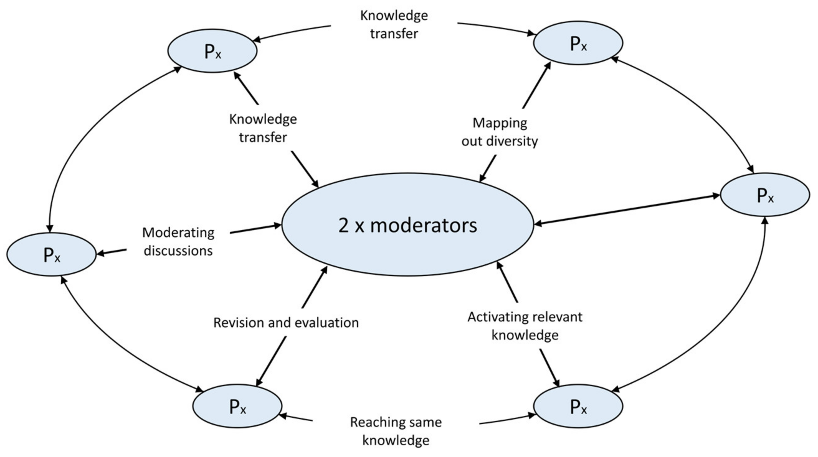 Sustainability 15 09772 g002