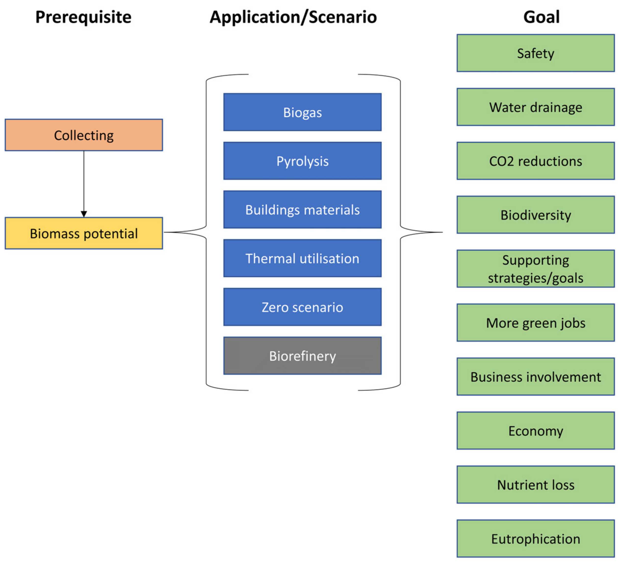 Sustainability 15 09772 g005