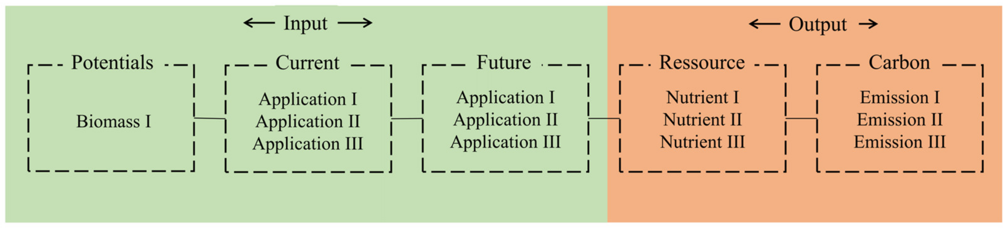 Sustainability 15 09772 g006