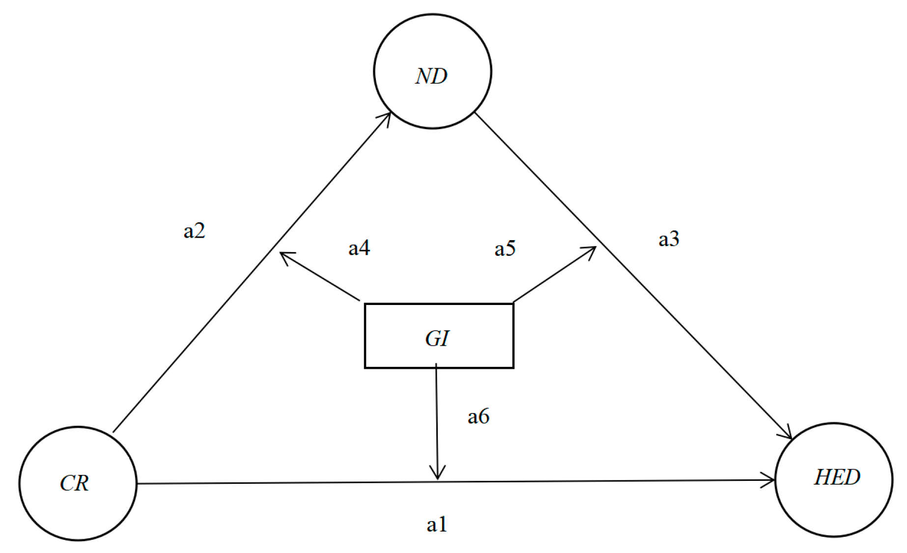 Sustainability 15 09773 g002