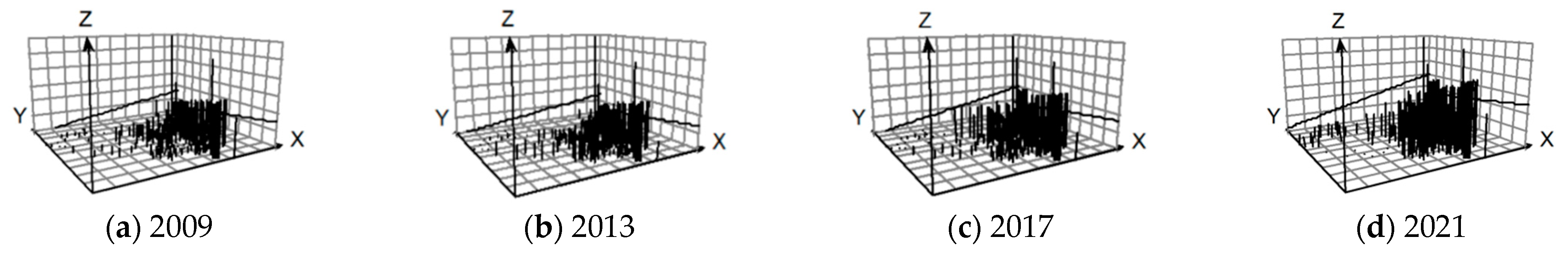 Sustainability 15 09773 g003