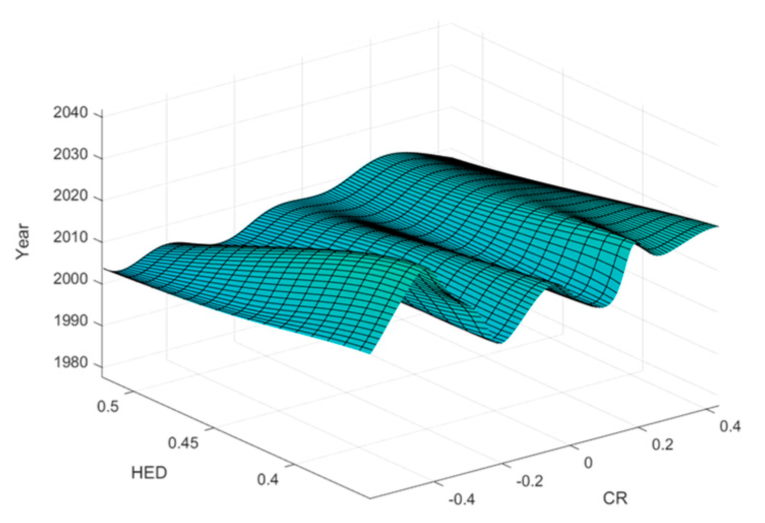 Sustainability 15 09773 g004
