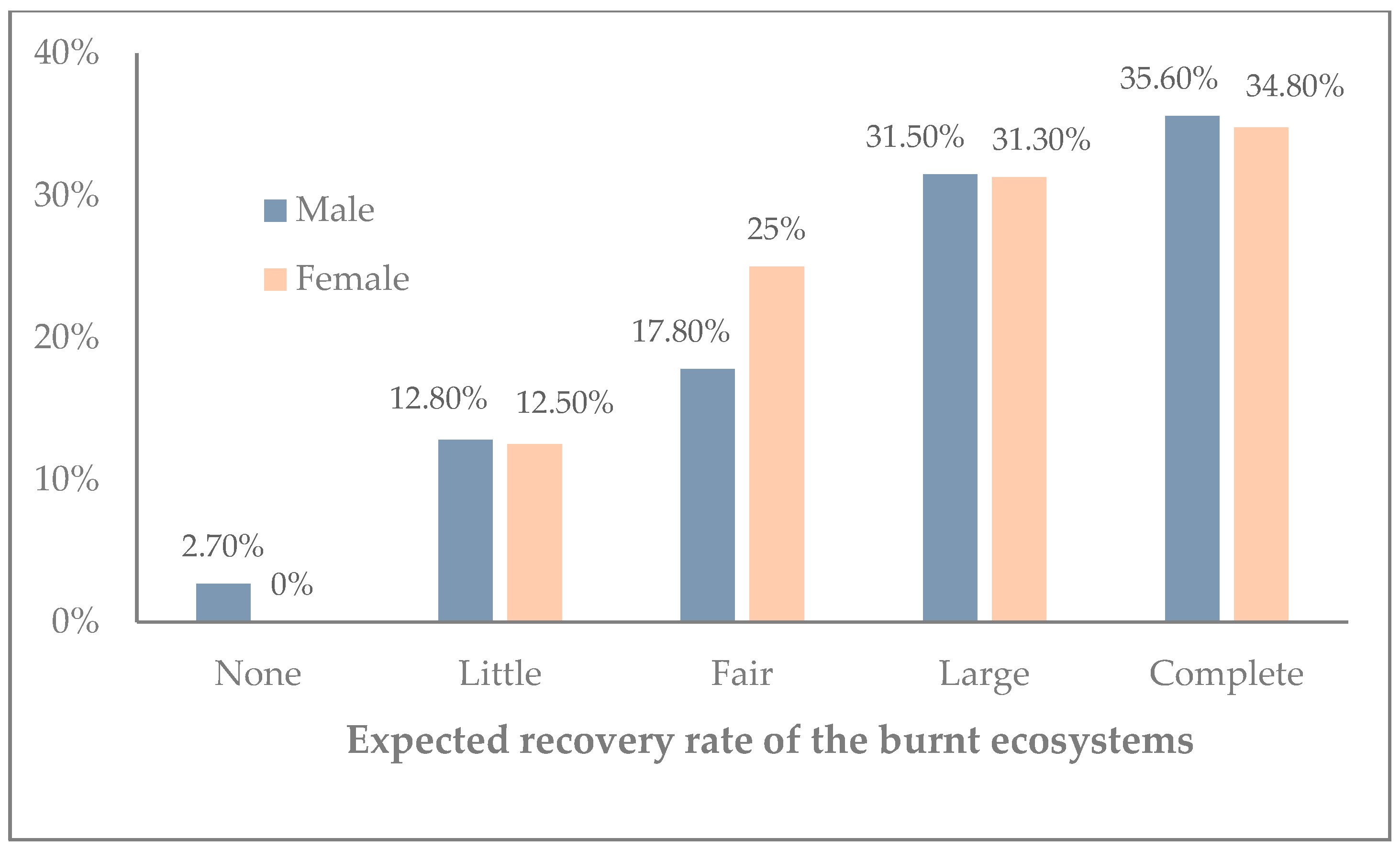 Sustainability 15 09777 g002