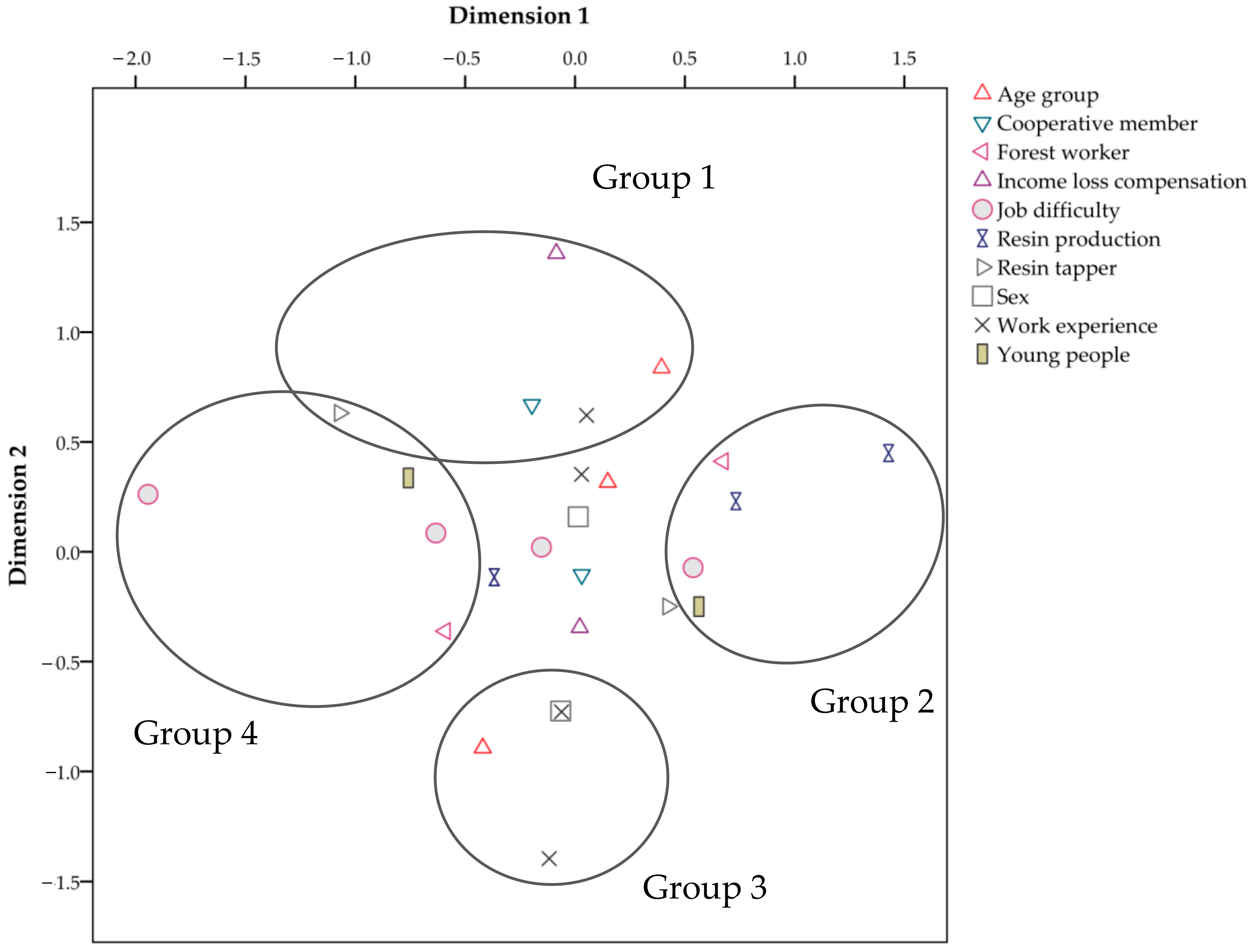 Sustainability 15 09777 g003