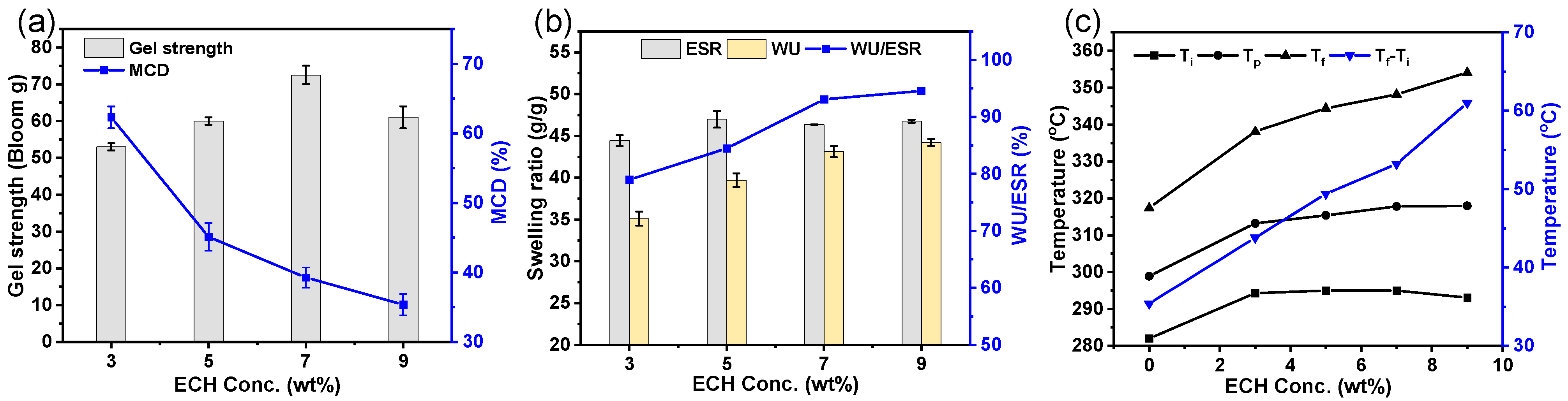 Sustainability 15 09778 g004