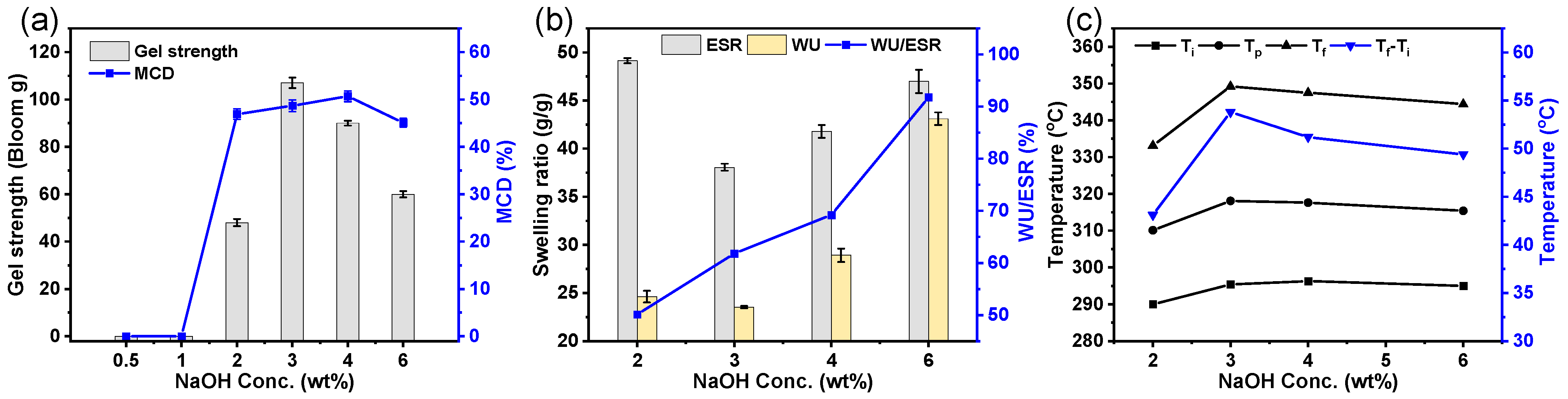 Sustainability 15 09778 g005