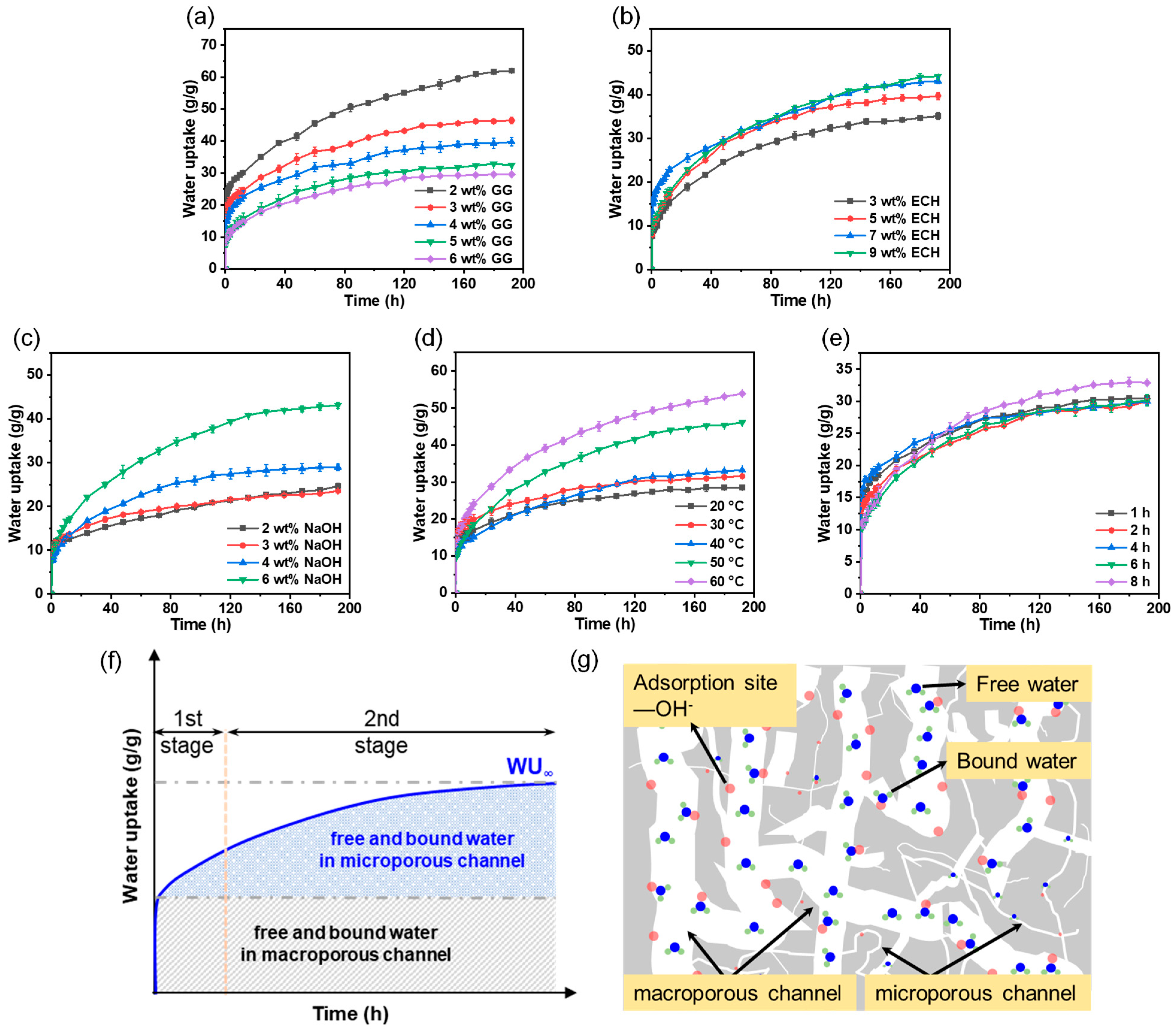 Sustainability 15 09778 g007