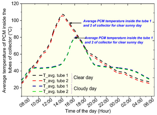 Why foggy and rainy weather is the best! – The PCM Outlook