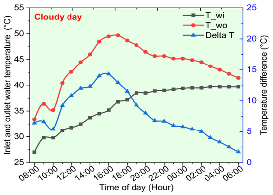 Why foggy and rainy weather is the best! – The PCM Outlook