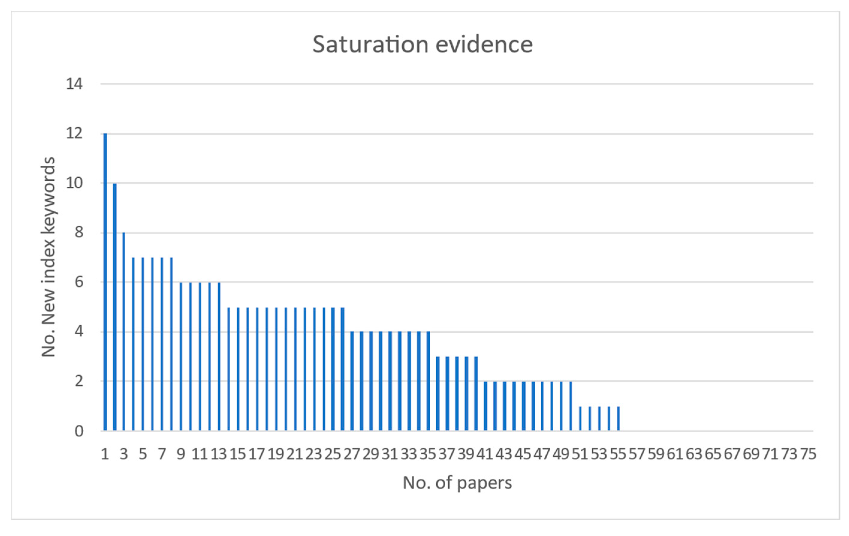 Sustainability 15 09784 g003 Sustainability 15 09784 g003