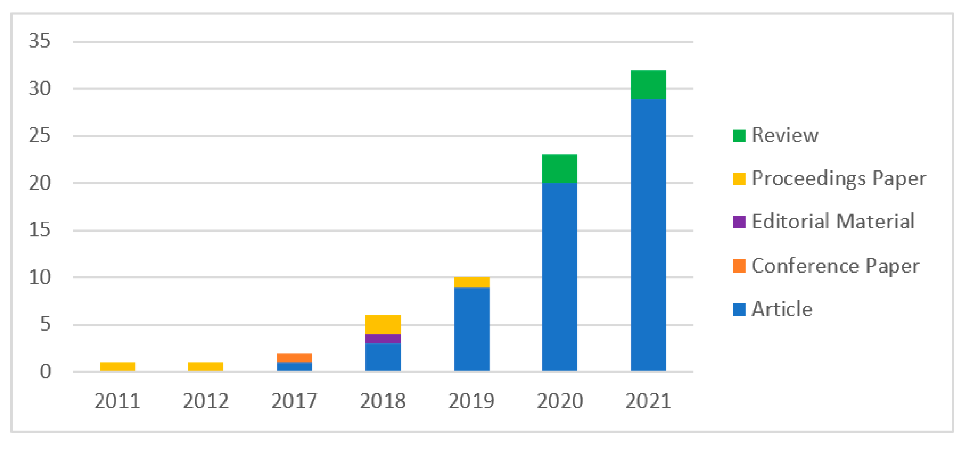 Sustainability 15 09784 g005 Sustainability 15 09784 g005