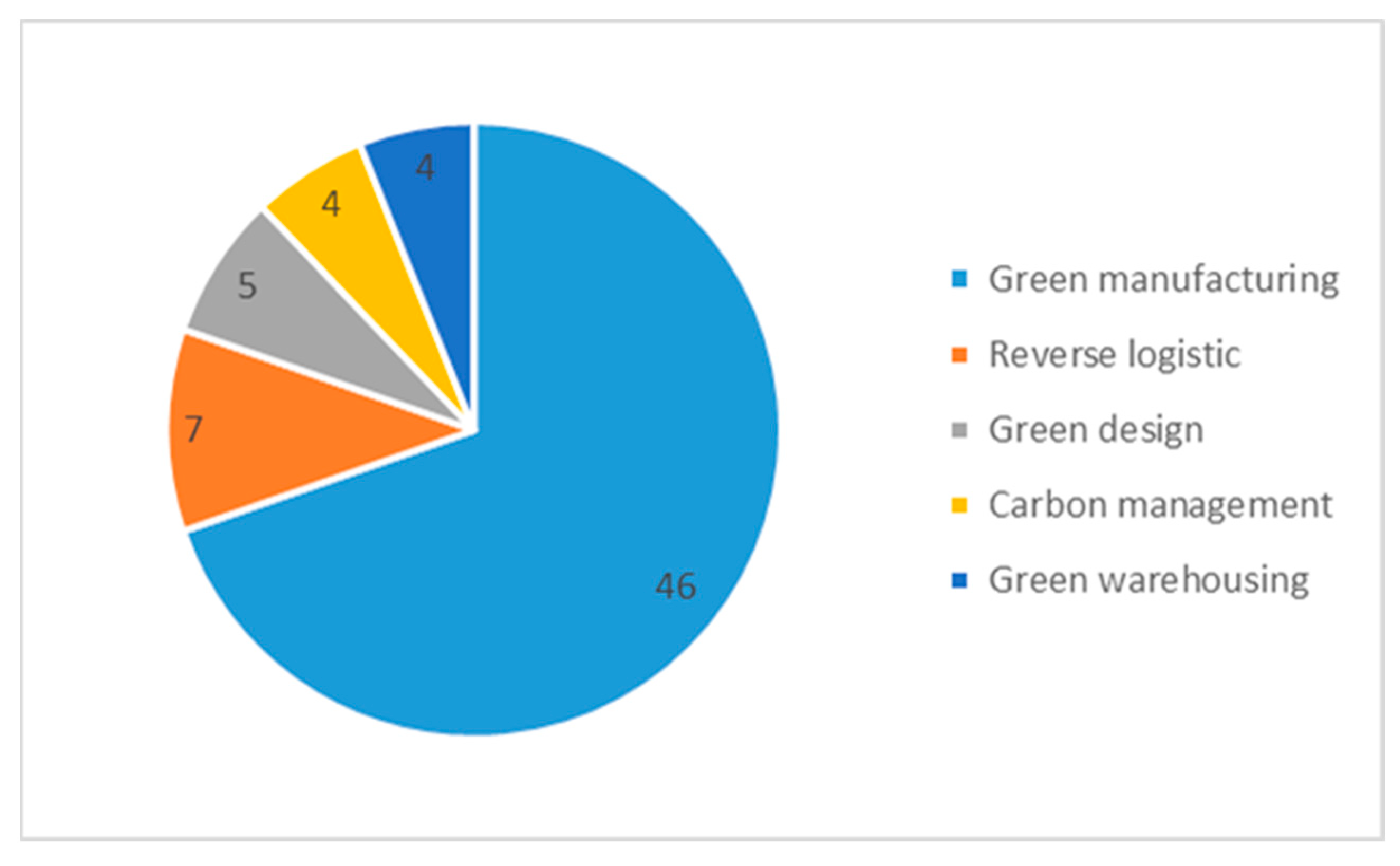 Sustainability 15 09784 g008 Sustainability 15 09784 g008