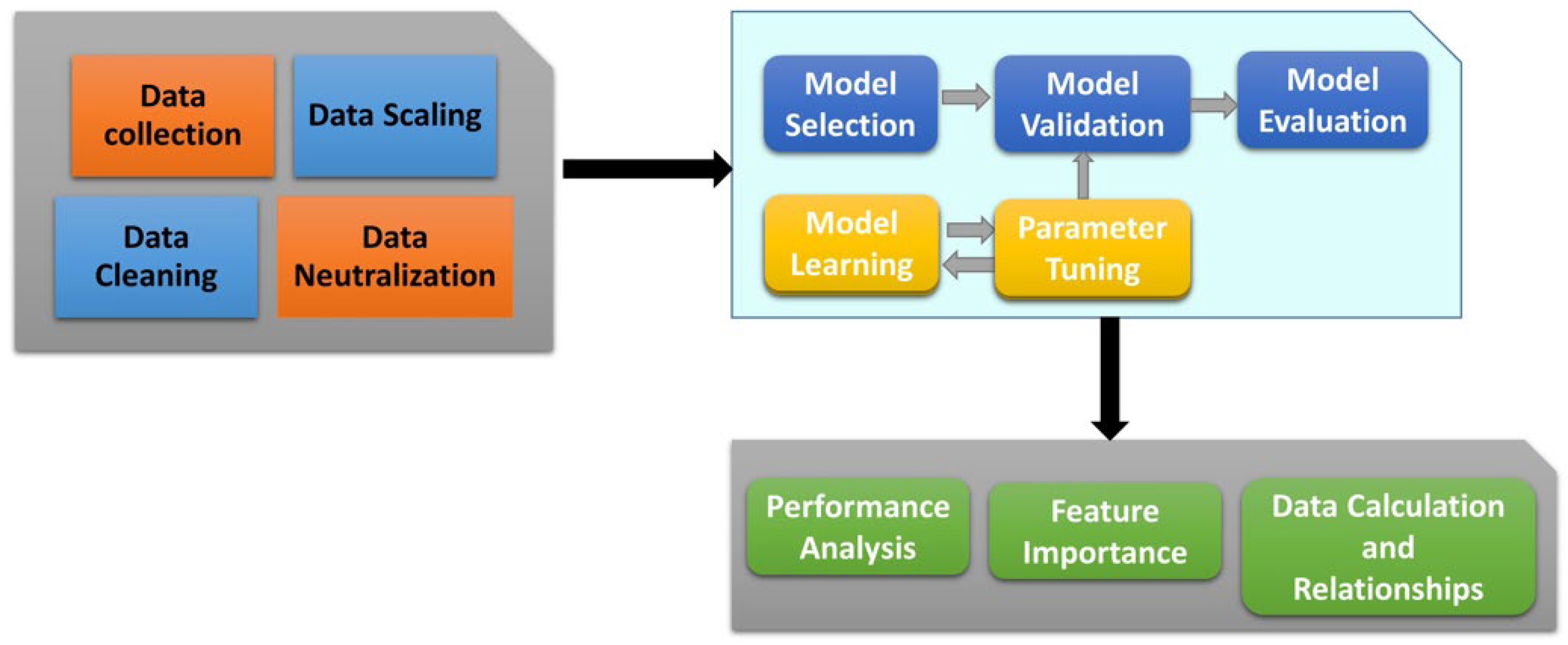 Sustainability 15 09785 g001