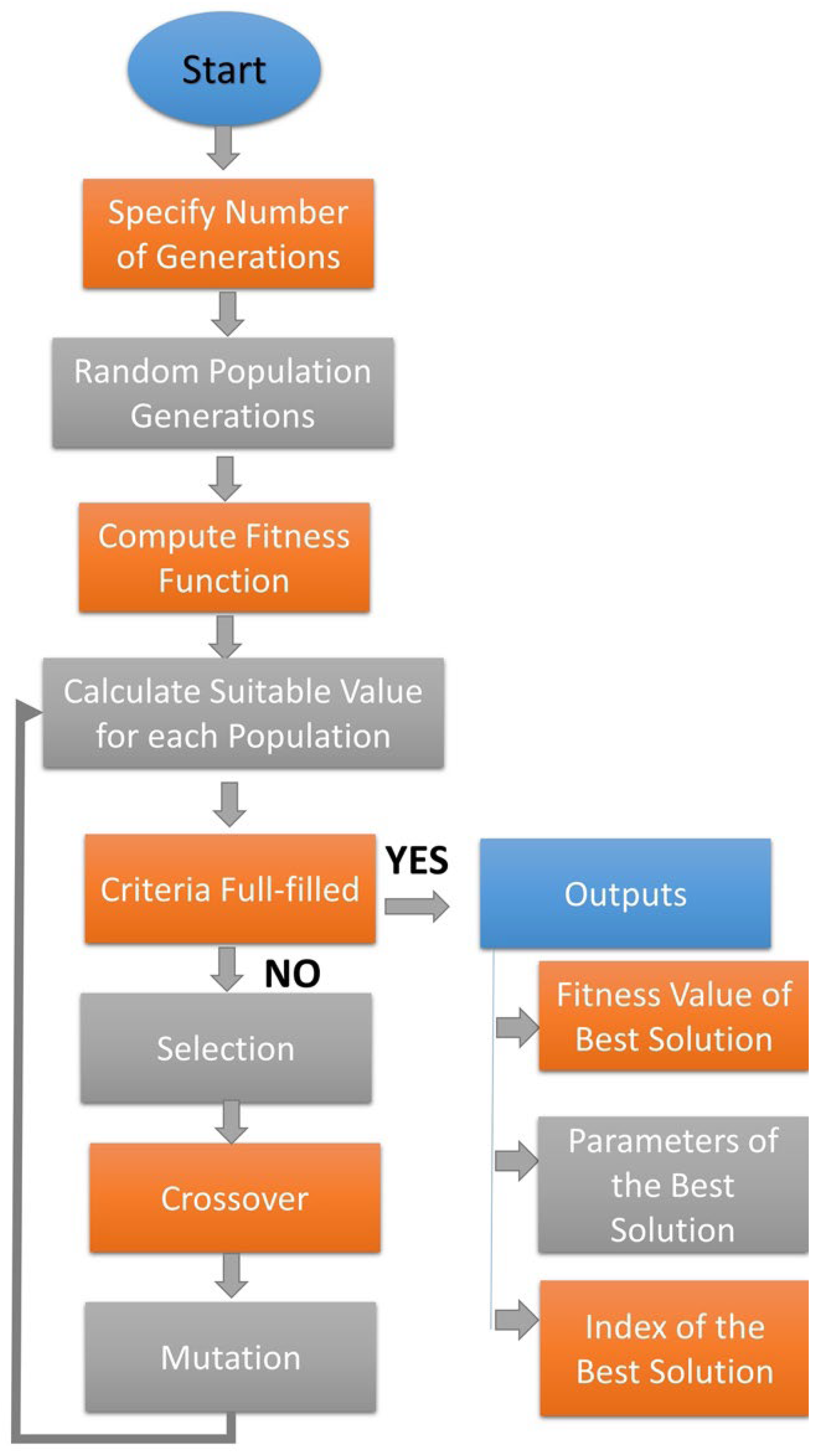 Sustainability 15 09785 g003
