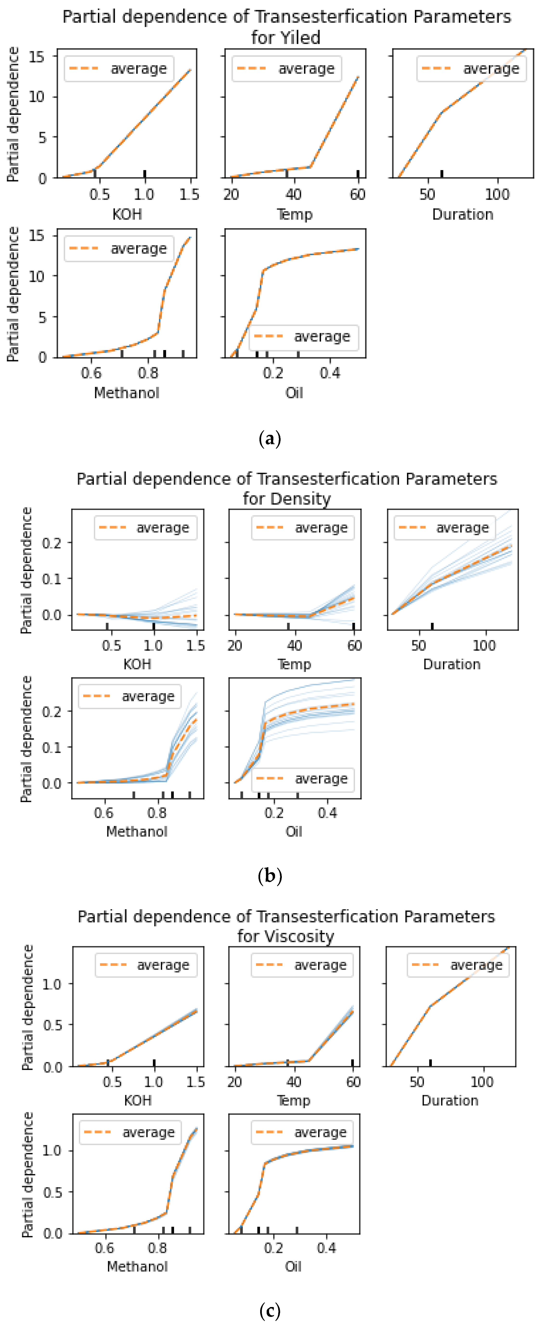 Sustainability 15 09785 g005