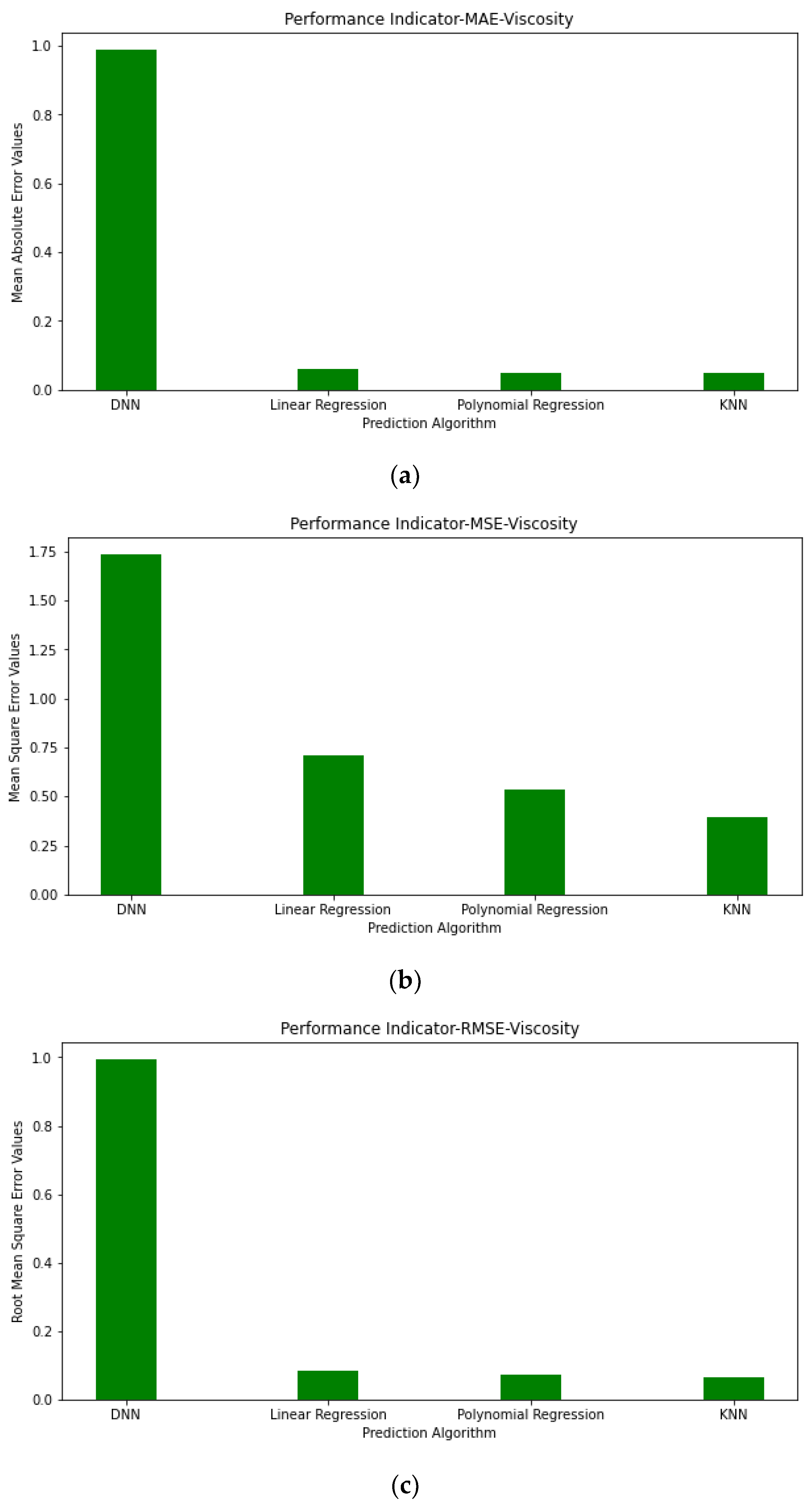 Sustainability 15 09785 g017