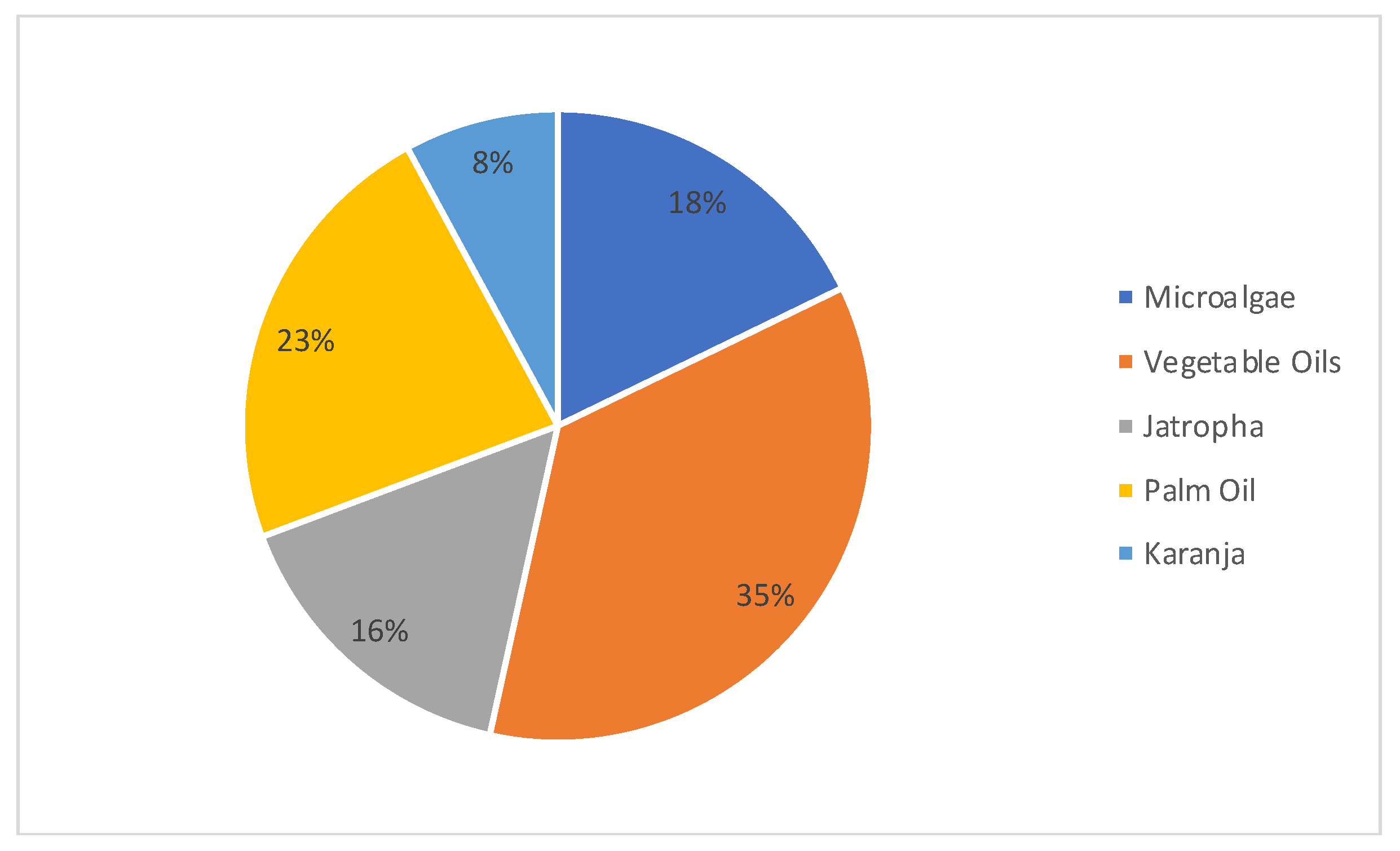 Sustainability 15 09785 g0a2