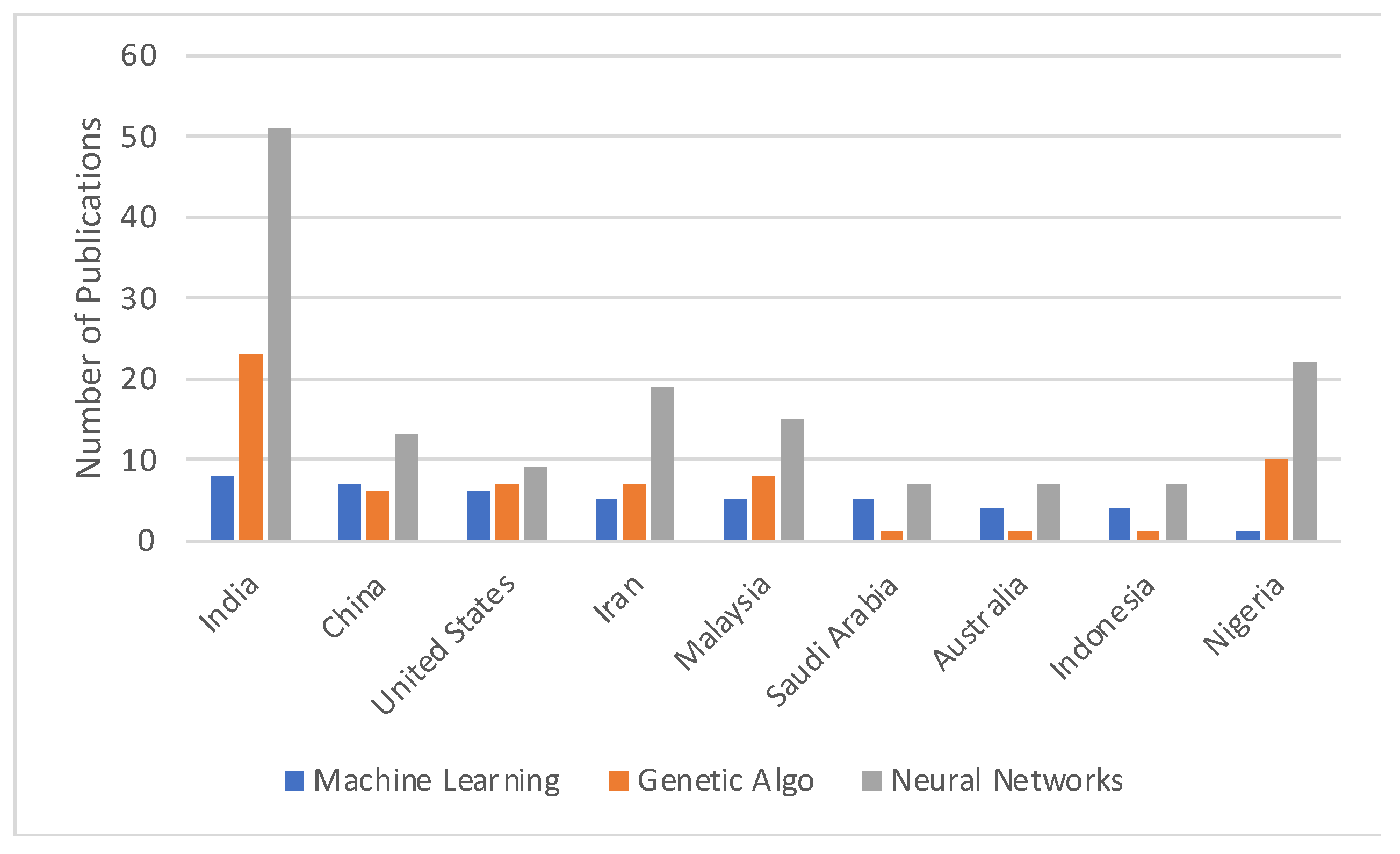 Sustainability 15 09785 g0a3