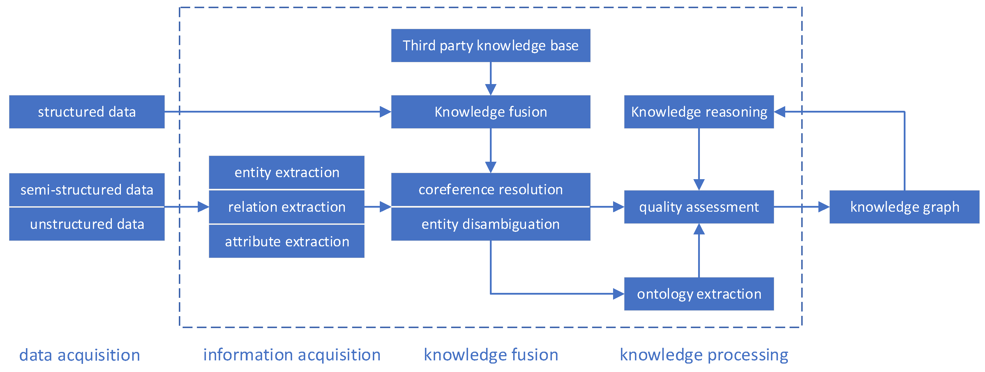 Sustainability 15 09786 g001