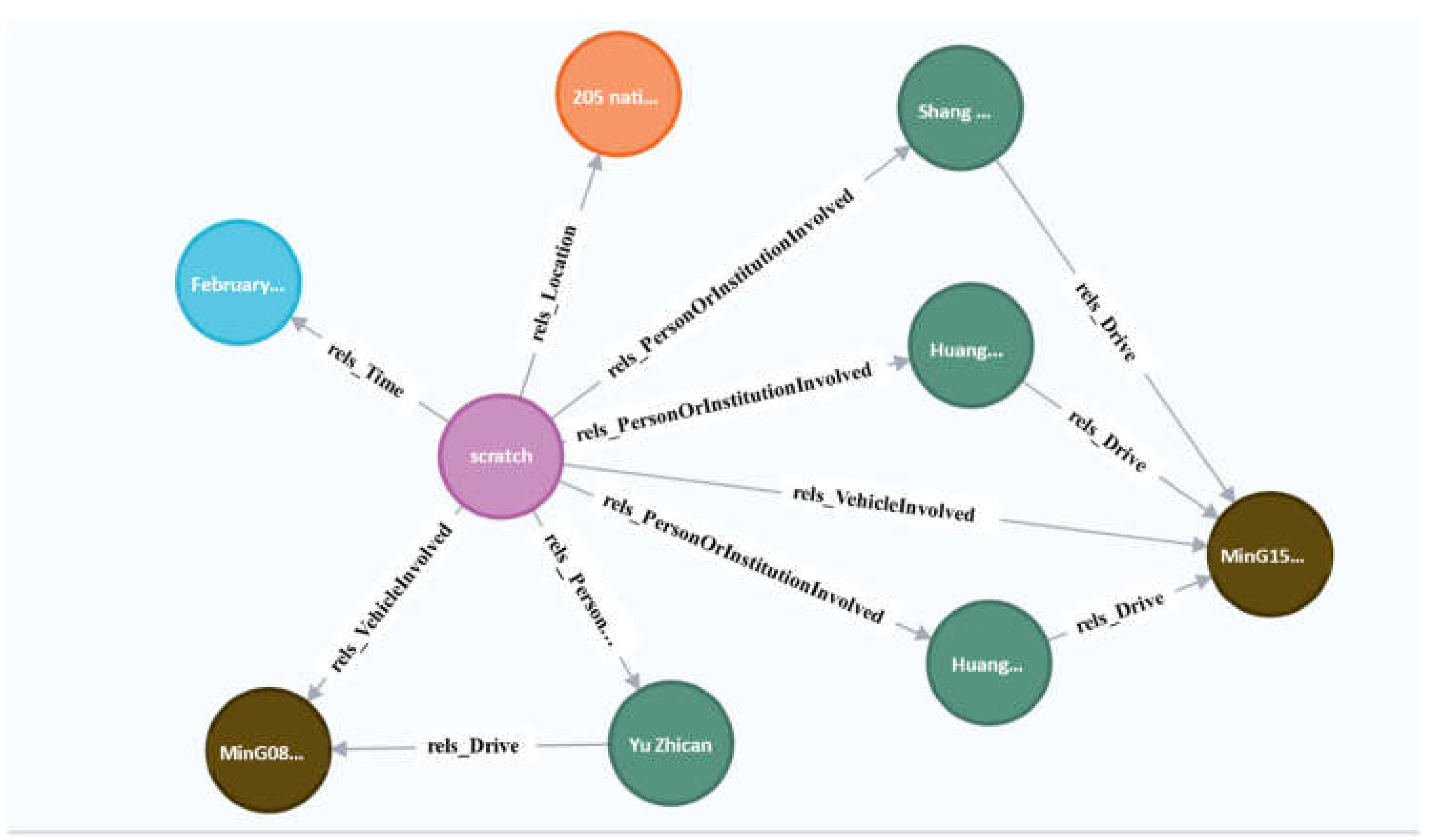 Sustainability 15 09786 g005