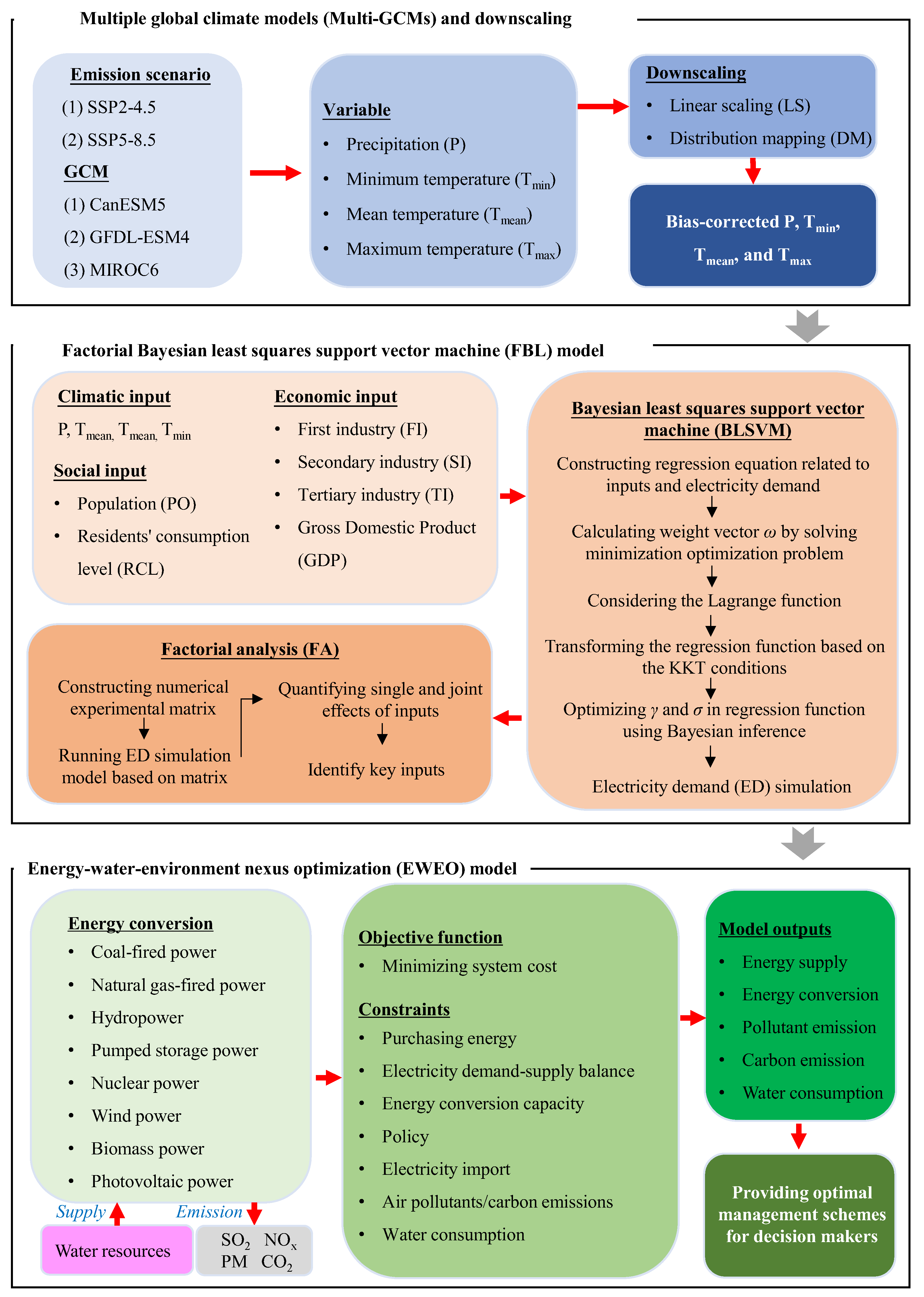 Sustainability 15 09787 g001 Sustainability 15 09787 g001