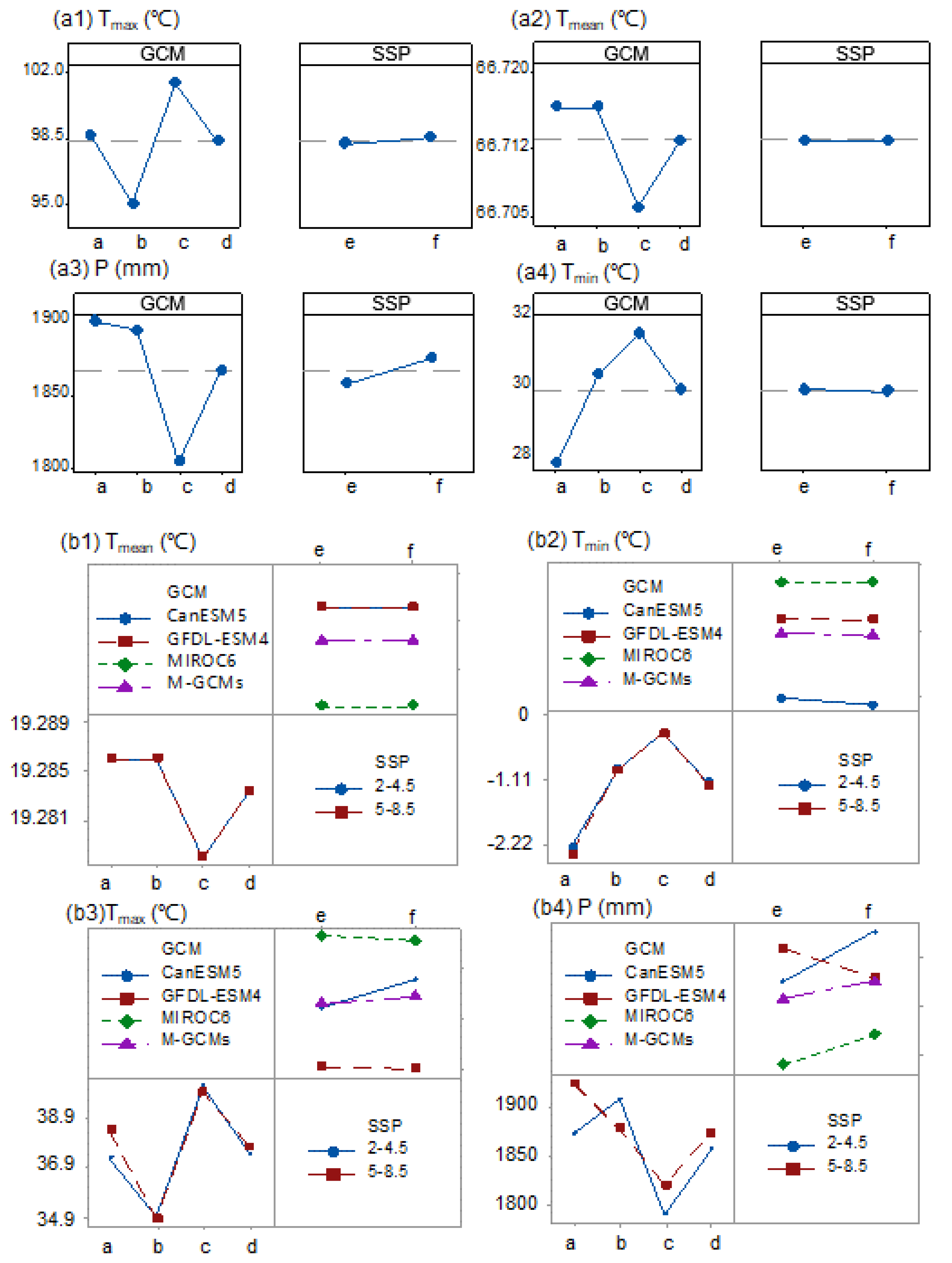 Sustainability 15 09787 g006 Sustainability 15 09787 g006