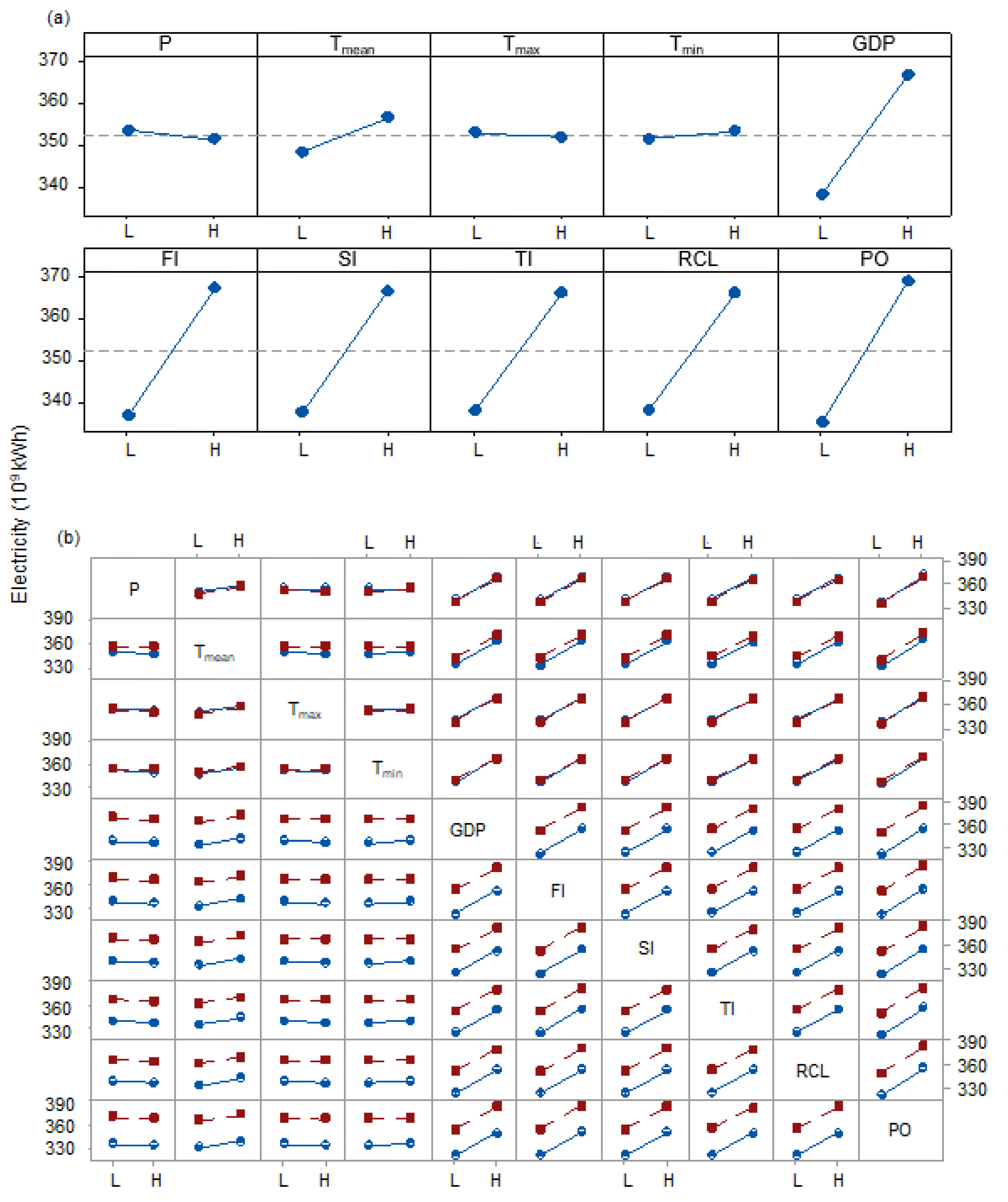 Sustainability 15 09787 g007 Sustainability 15 09787 g007