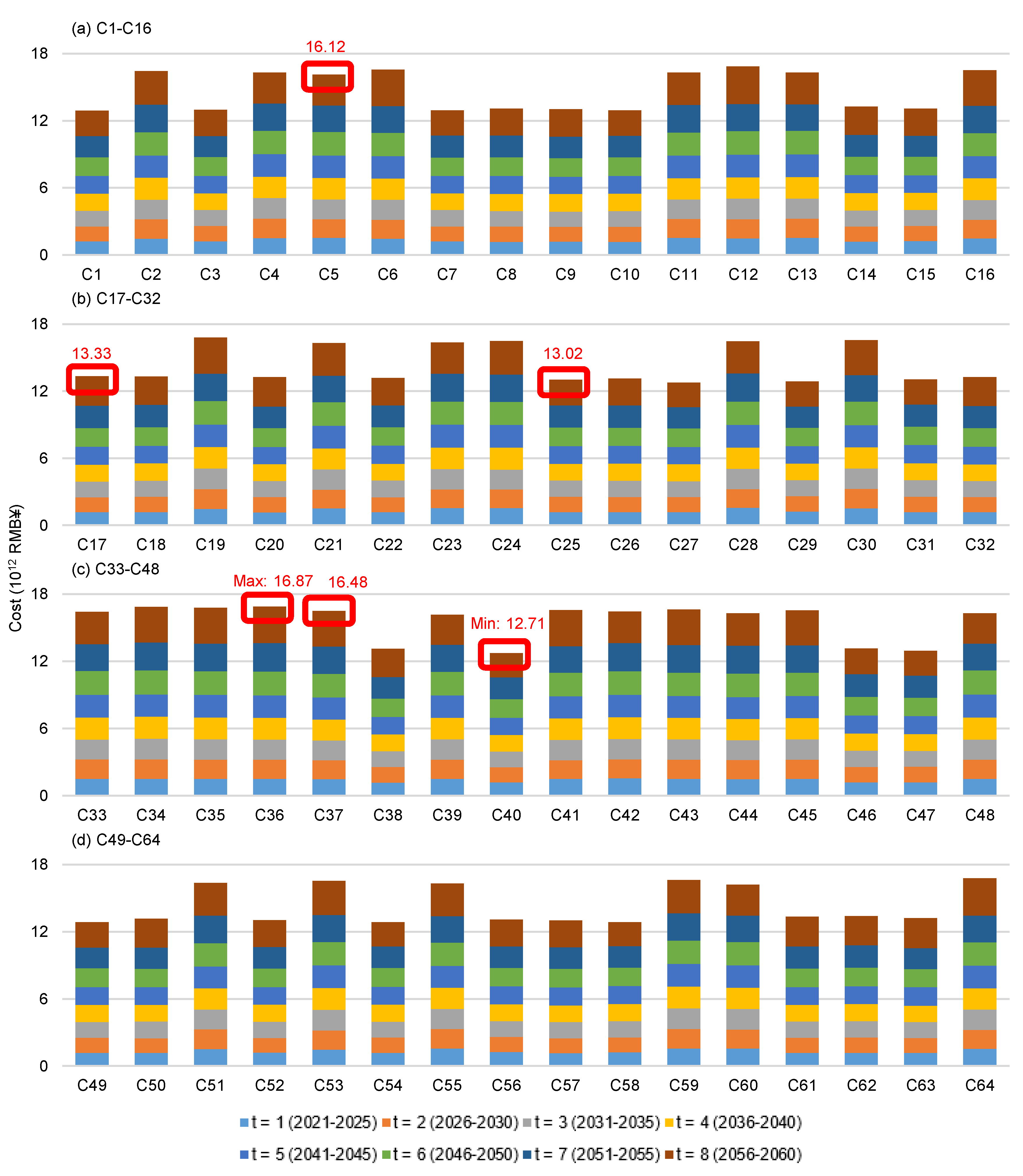 Sustainability 15 09787 g008 Sustainability 15 09787 g008