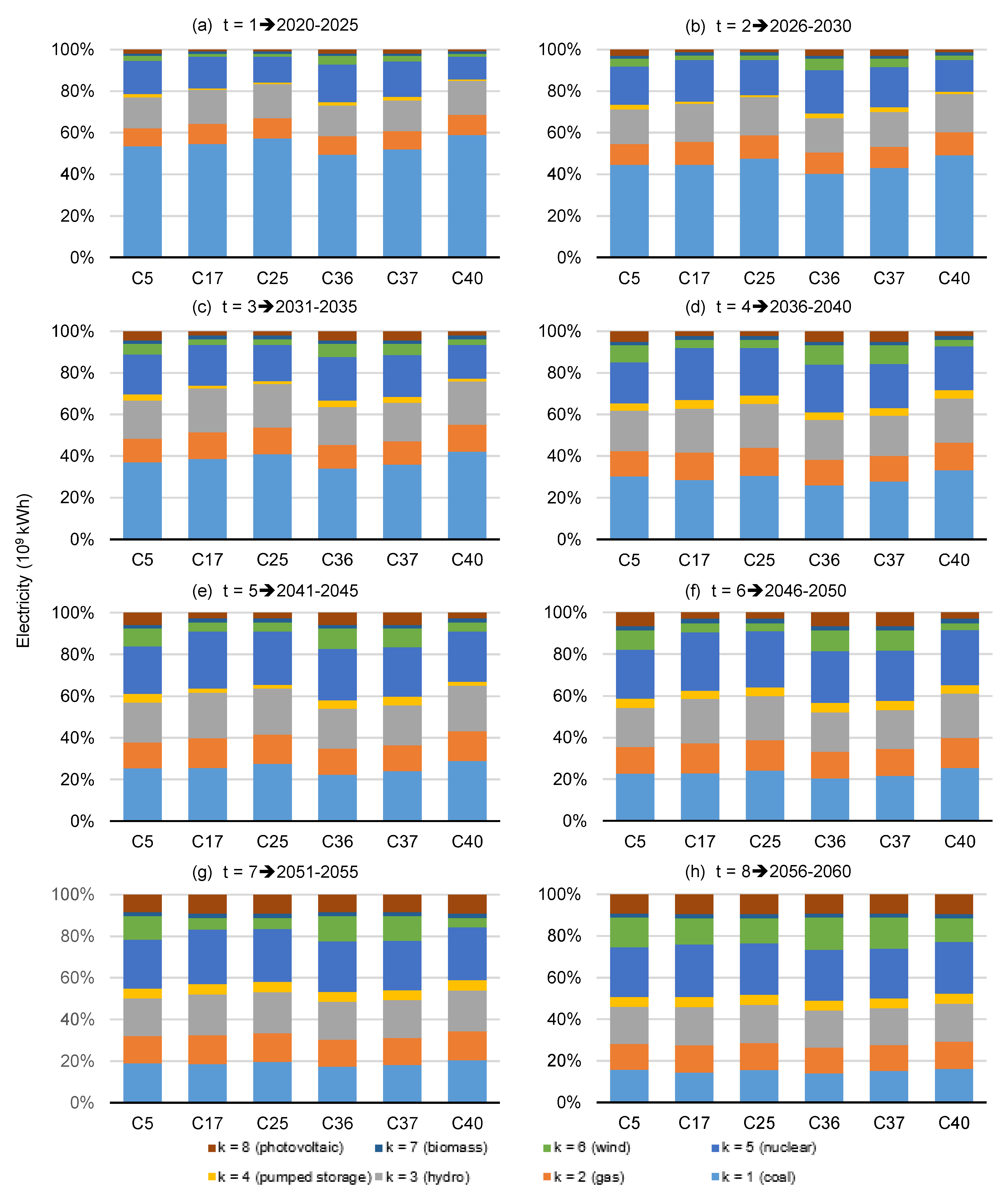 Sustainability 15 09787 g009 Sustainability 15 09787 g009
