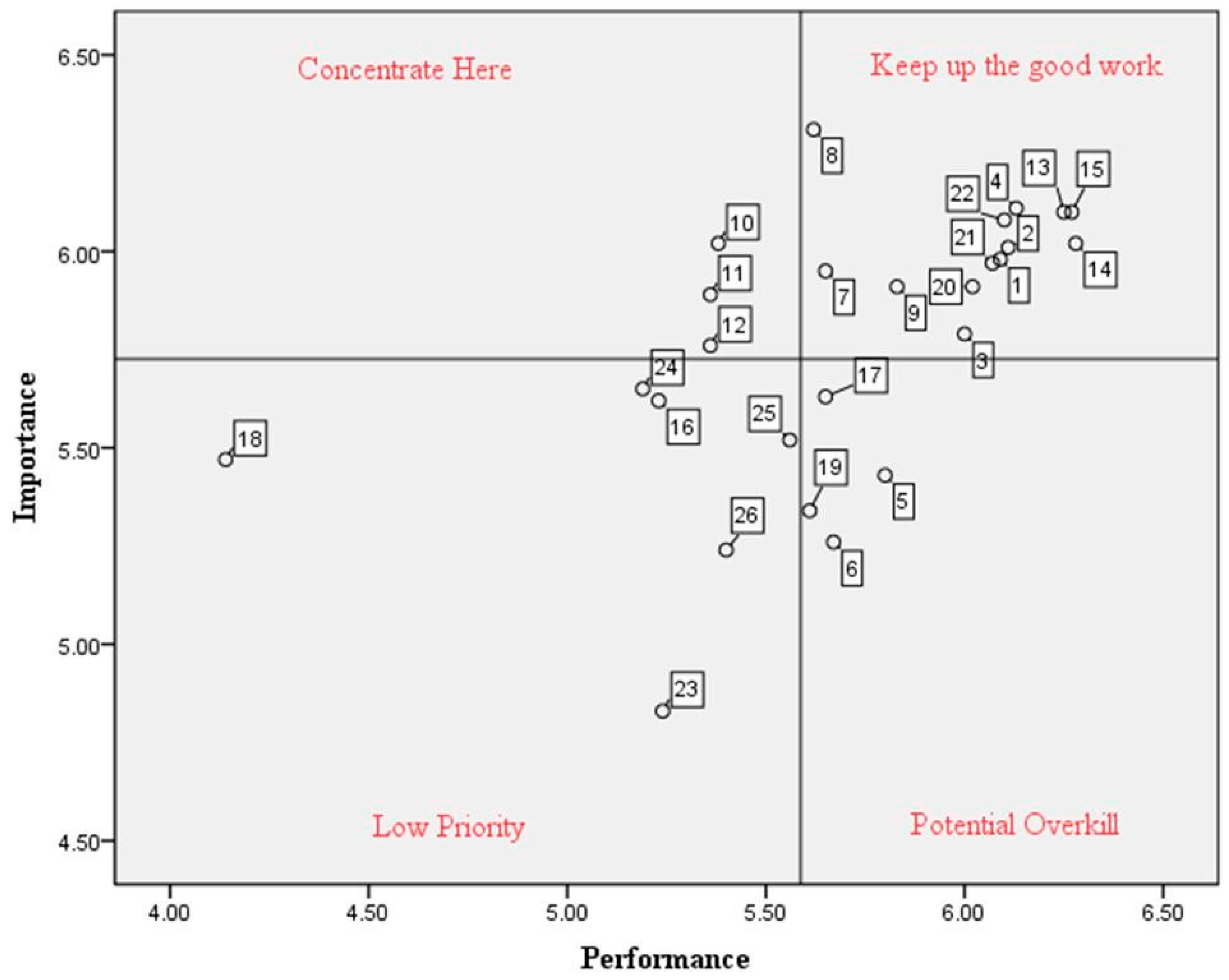 Sustainability 15 09788 g005