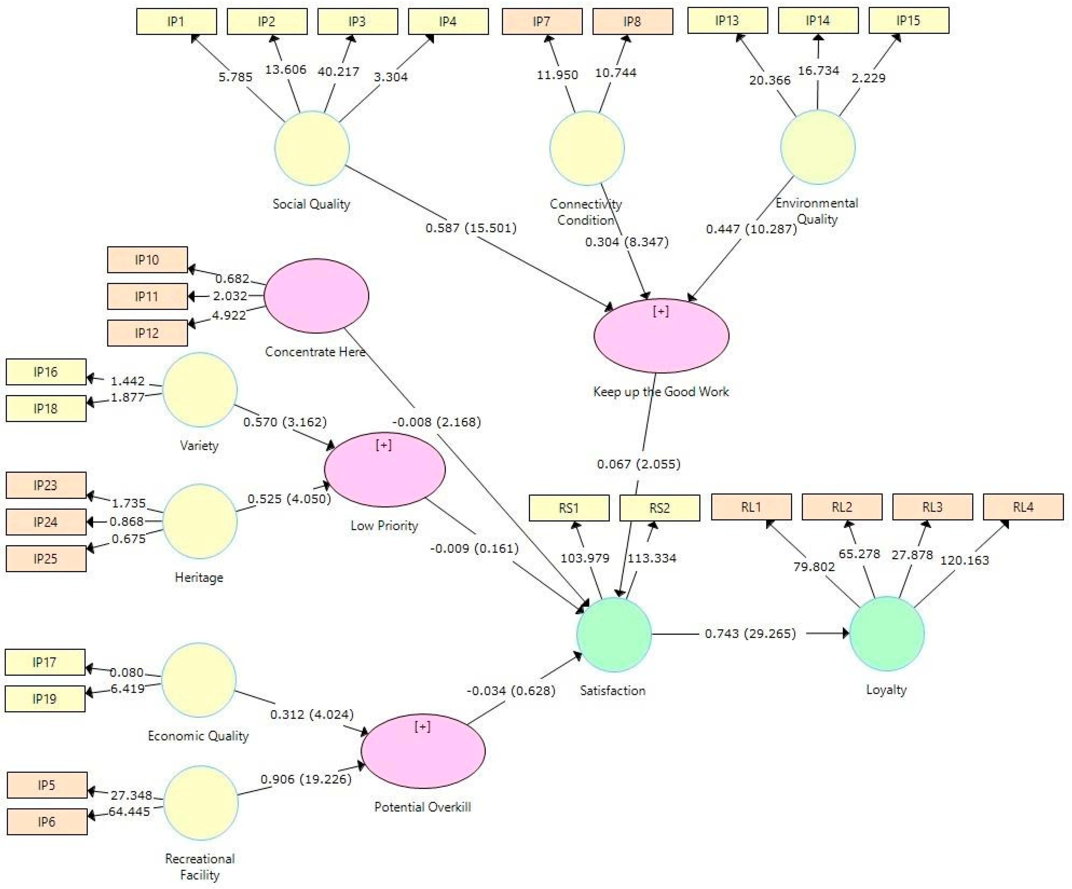 Sustainability 15 09788 g006