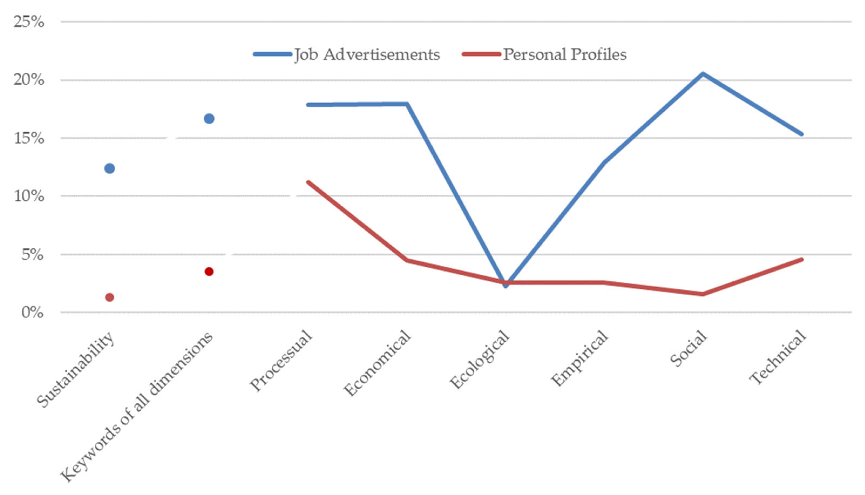 Sustainability 15 09789 g001 Sustainability 15 09789 g001
