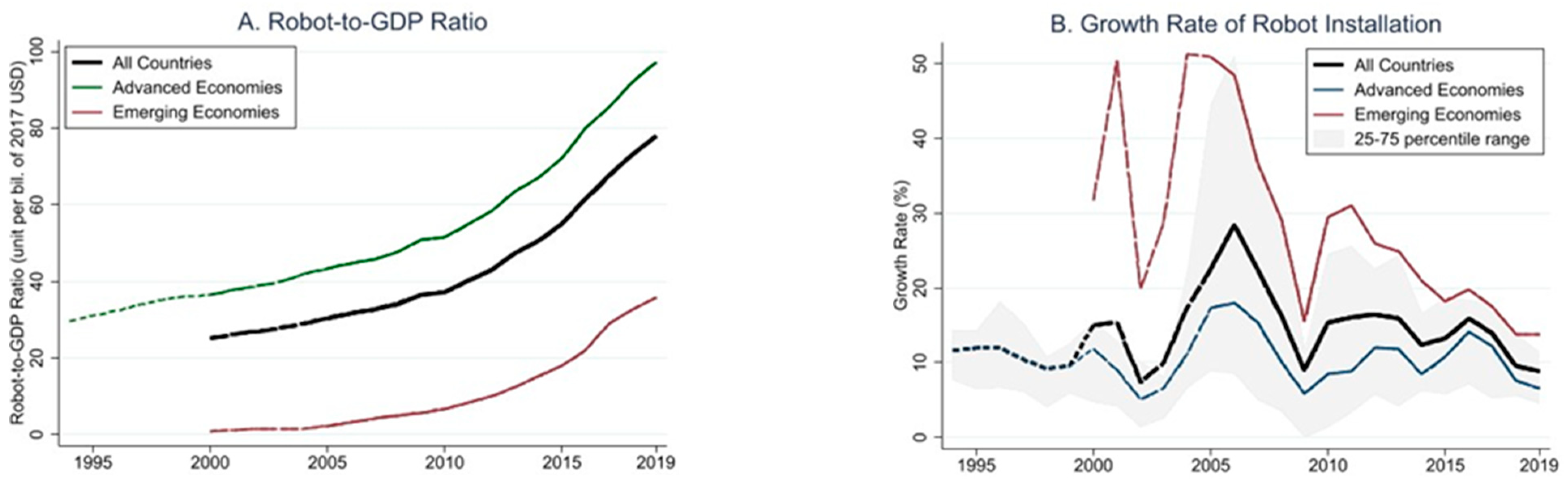 Sustainability 15 09790 g001