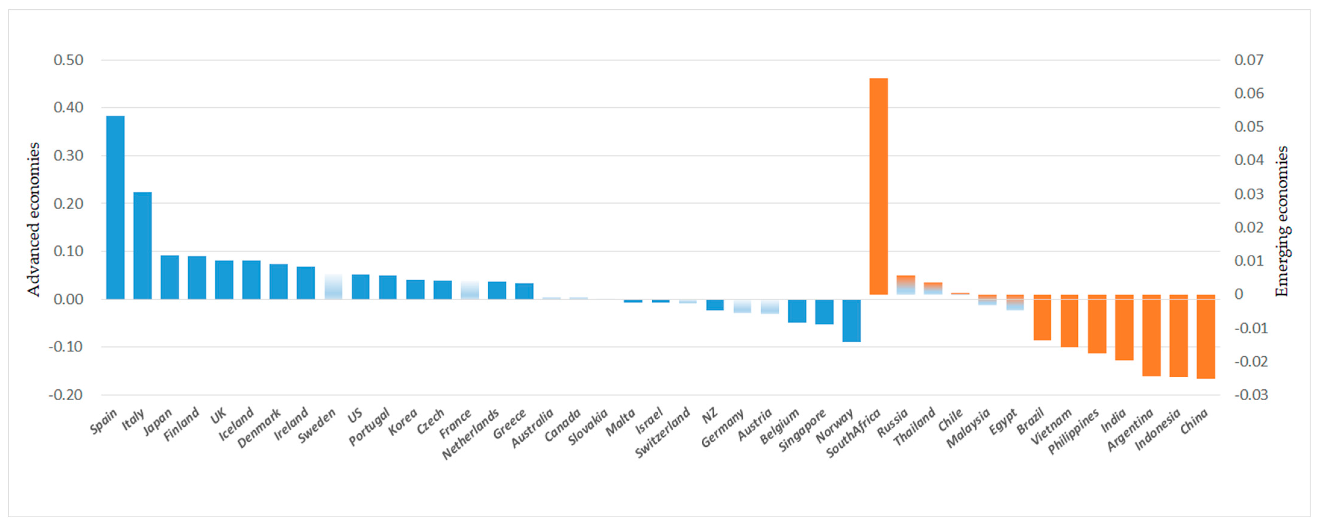 Sustainability 15 09790 g003