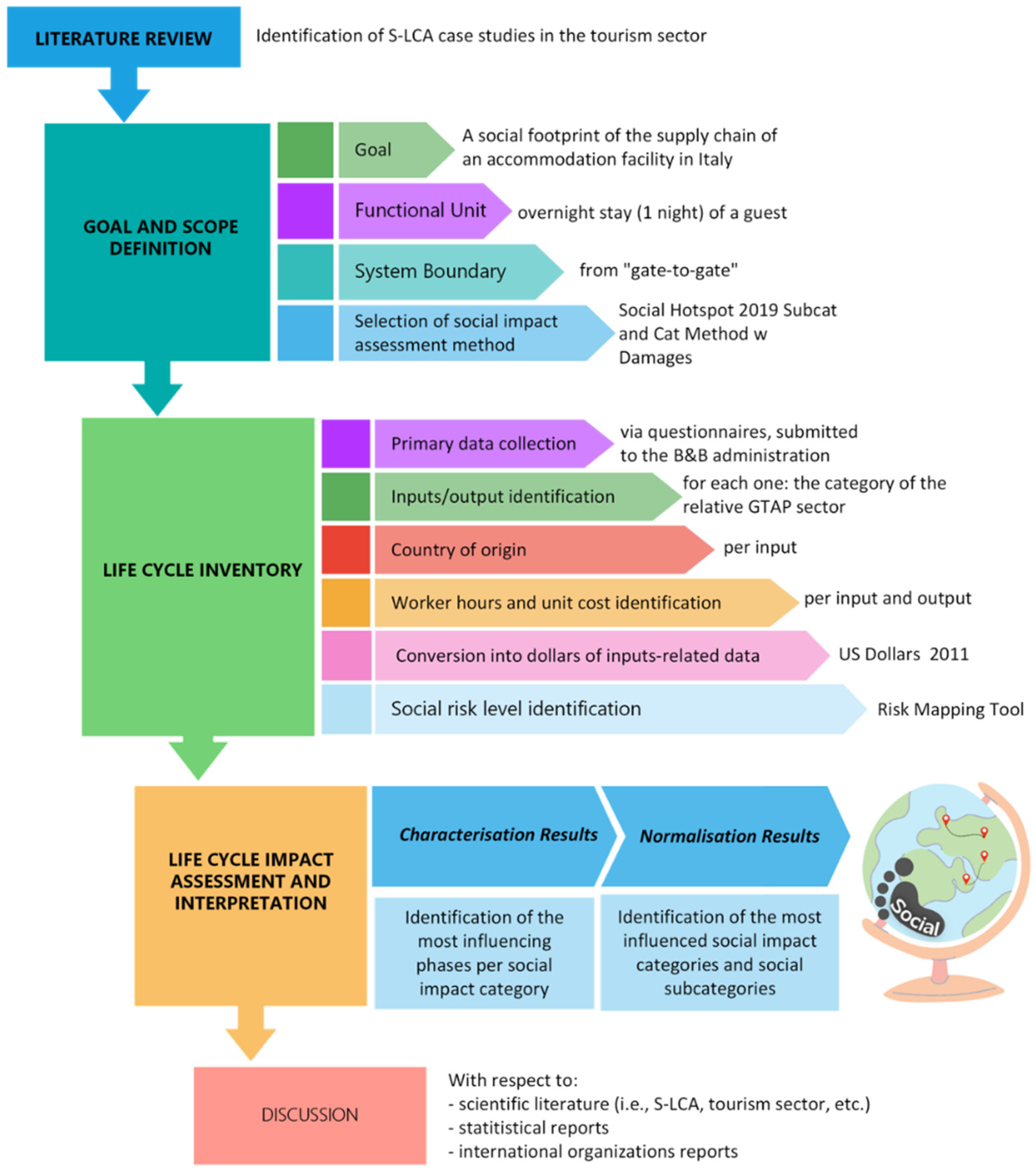 Sustainability 15 09793 g001 Sustainability 15 09793 g001