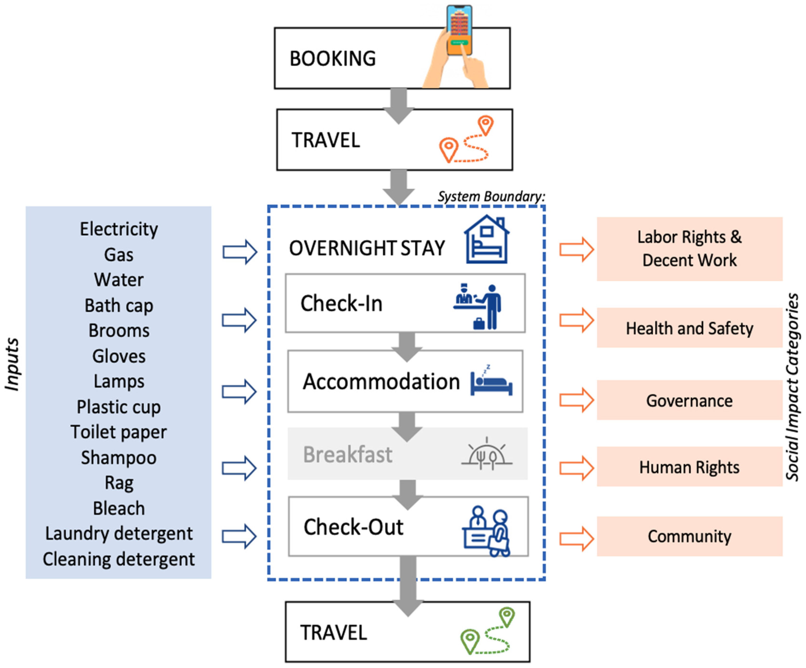 Sustainability 15 09793 g002 Sustainability 15 09793 g002