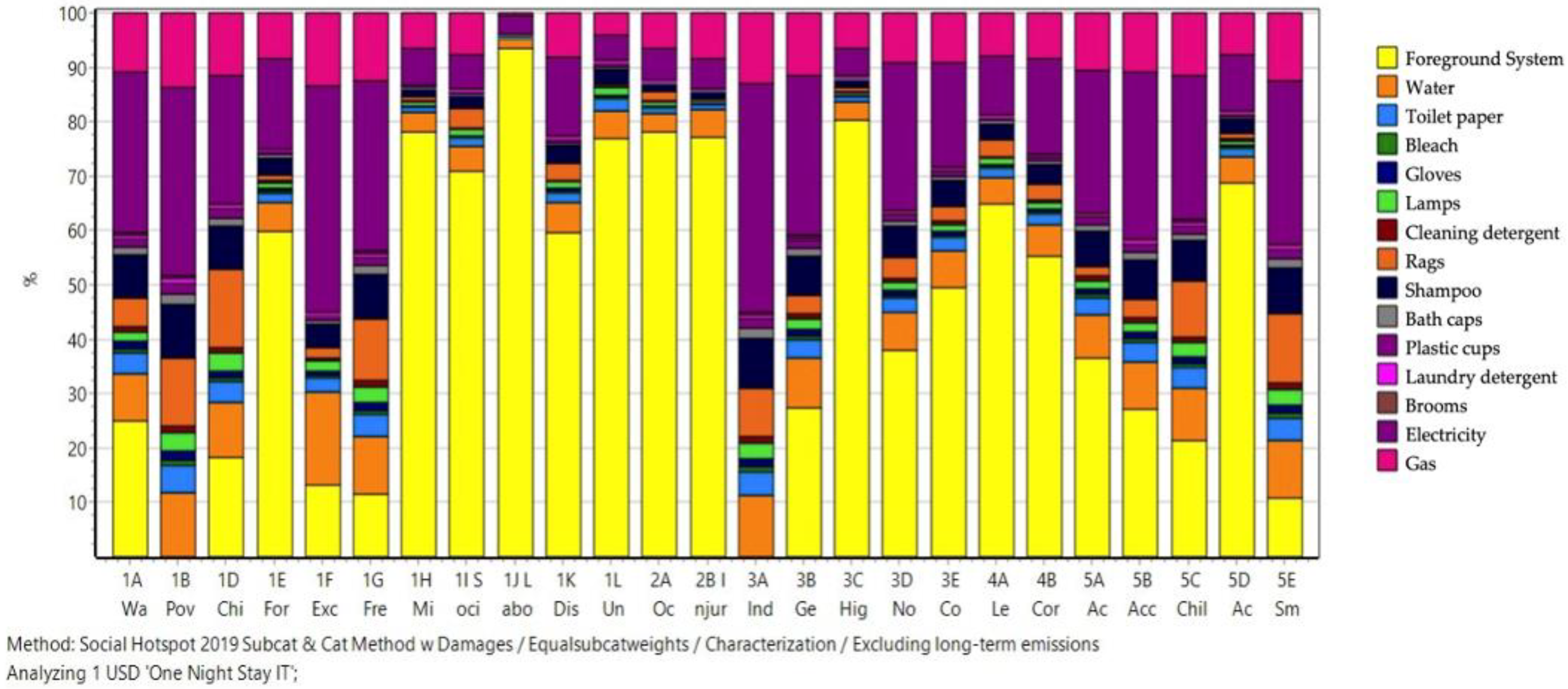 Sustainability 15 09793 g003 Sustainability 15 09793 g003