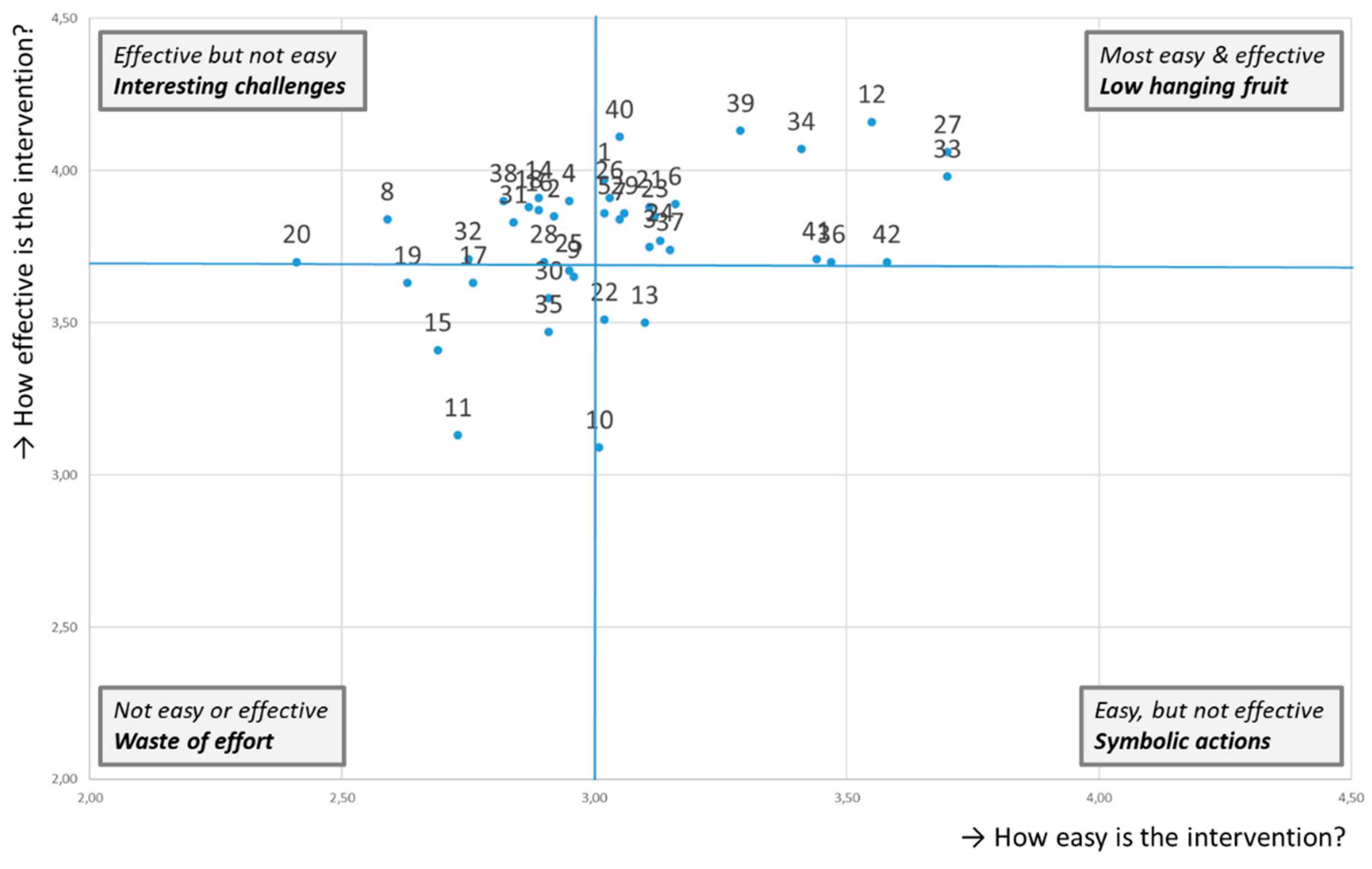 Sustainability 15 09795 g001
