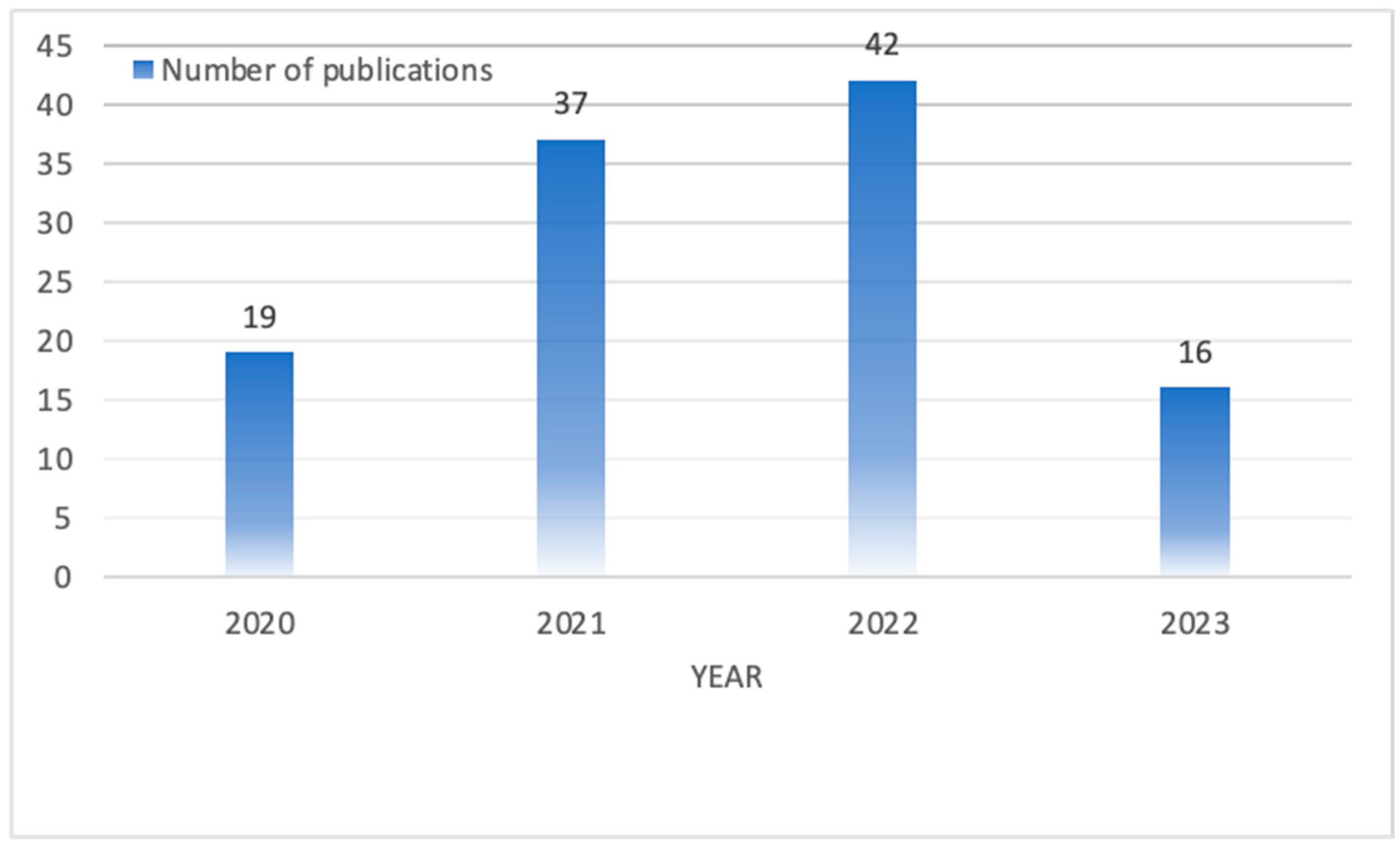 Sustainability 15 09797 g002