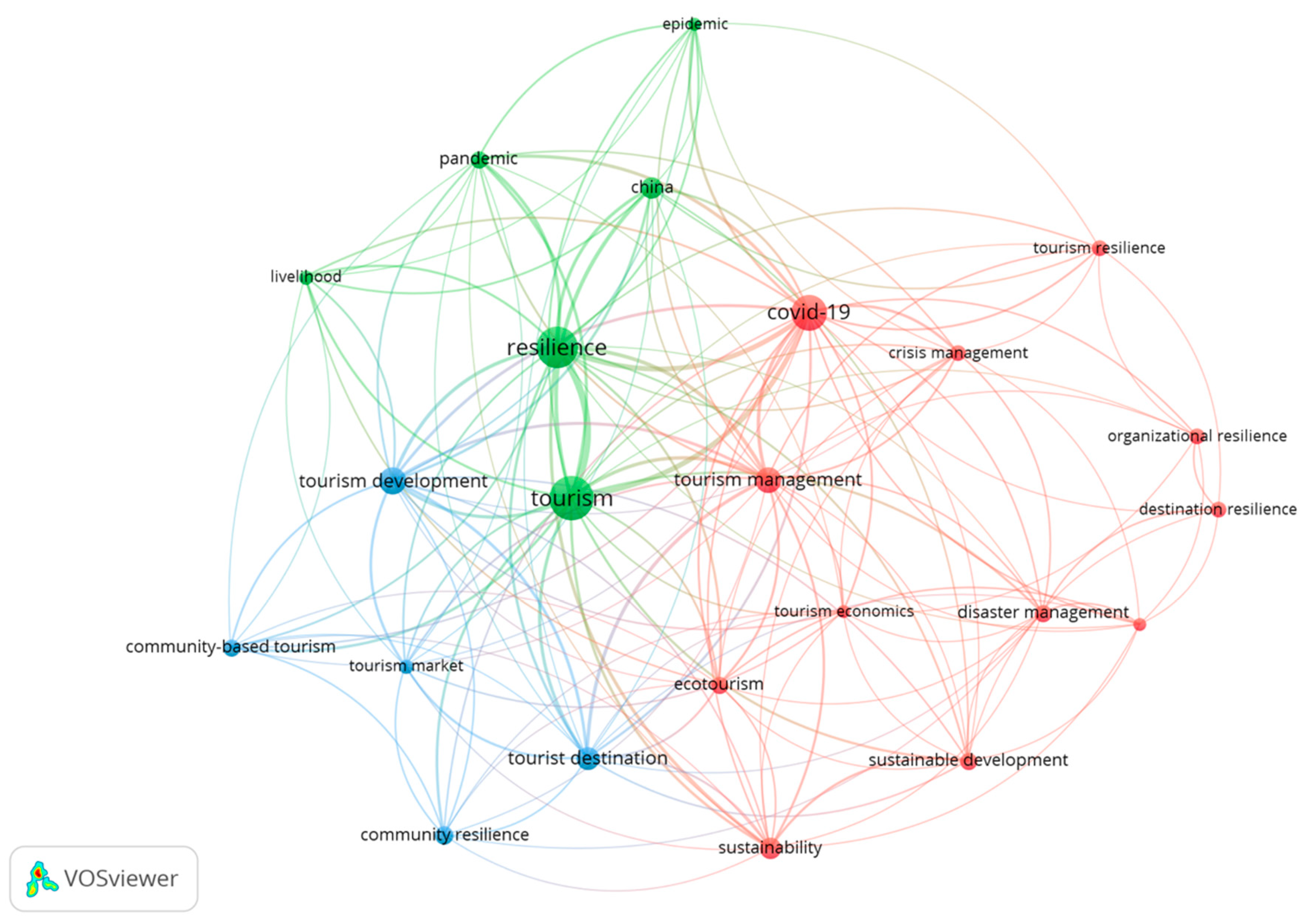 Sustainability 15 09797 g003